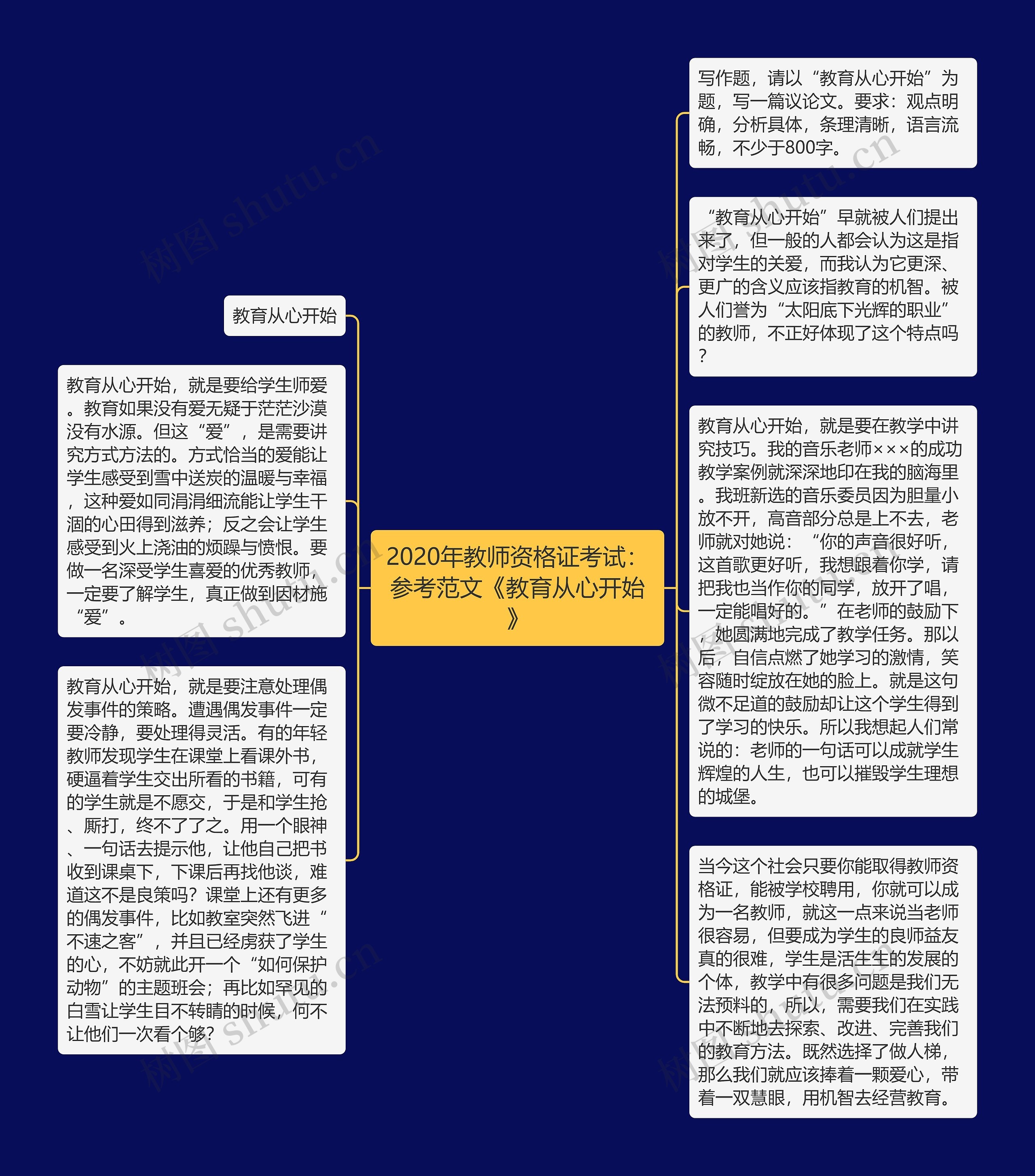 2020年教师资格证考试：参考范文《教育从心开始》