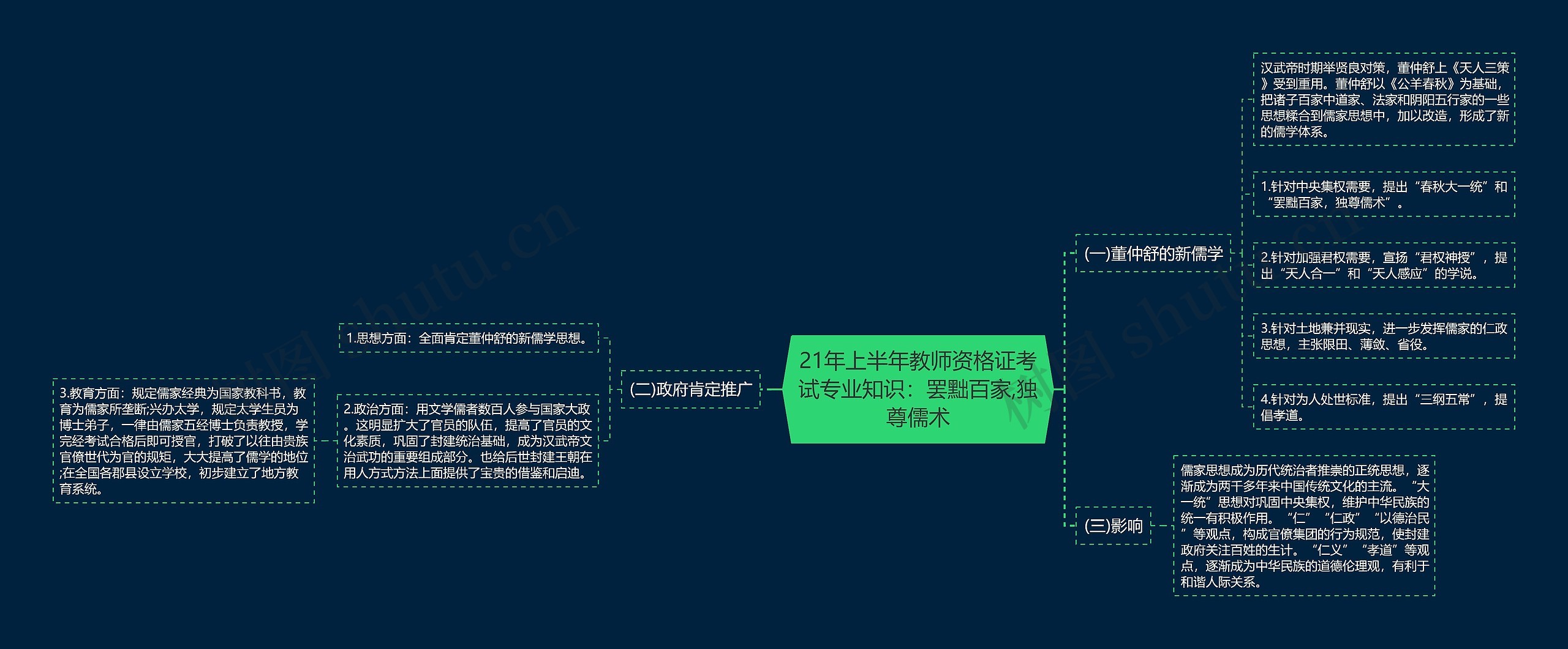 21年上半年教师资格证考试专业知识：罢黜百家,独尊儒术