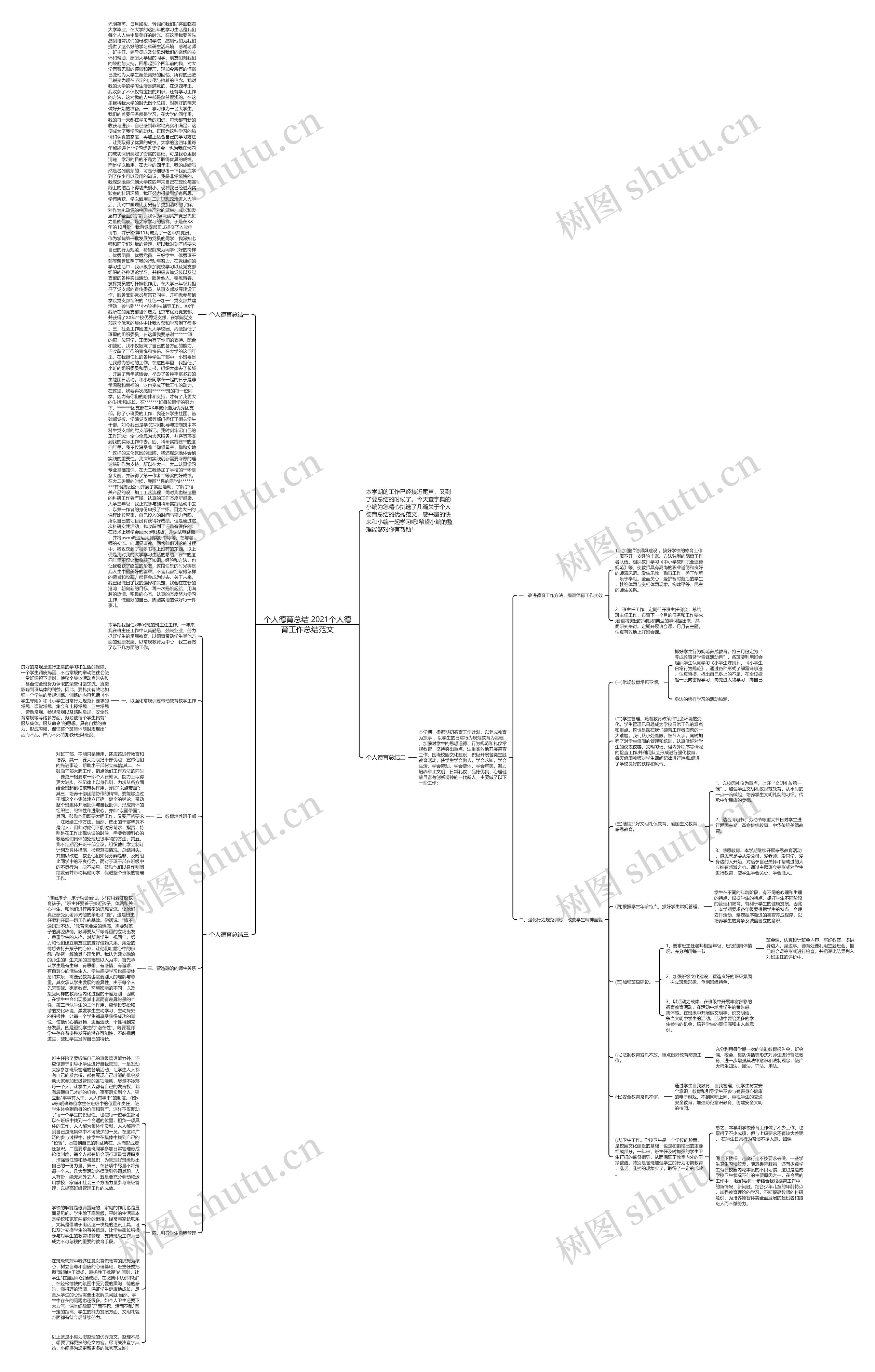 个人德育总结 2021个人德育工作总结范文思维导图