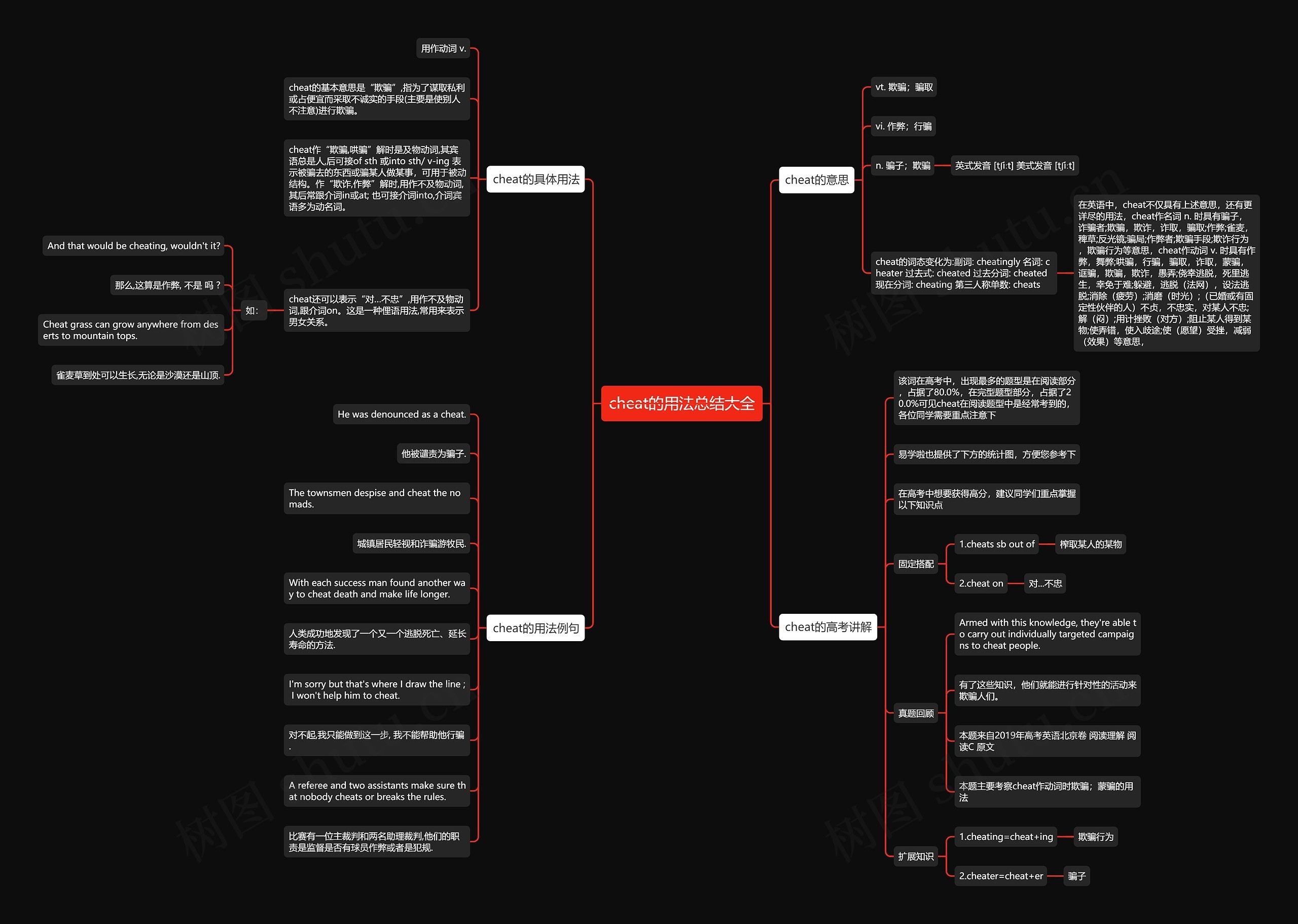 cheat的用法总结大全思维导图