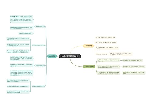 bank的用法总结大全
