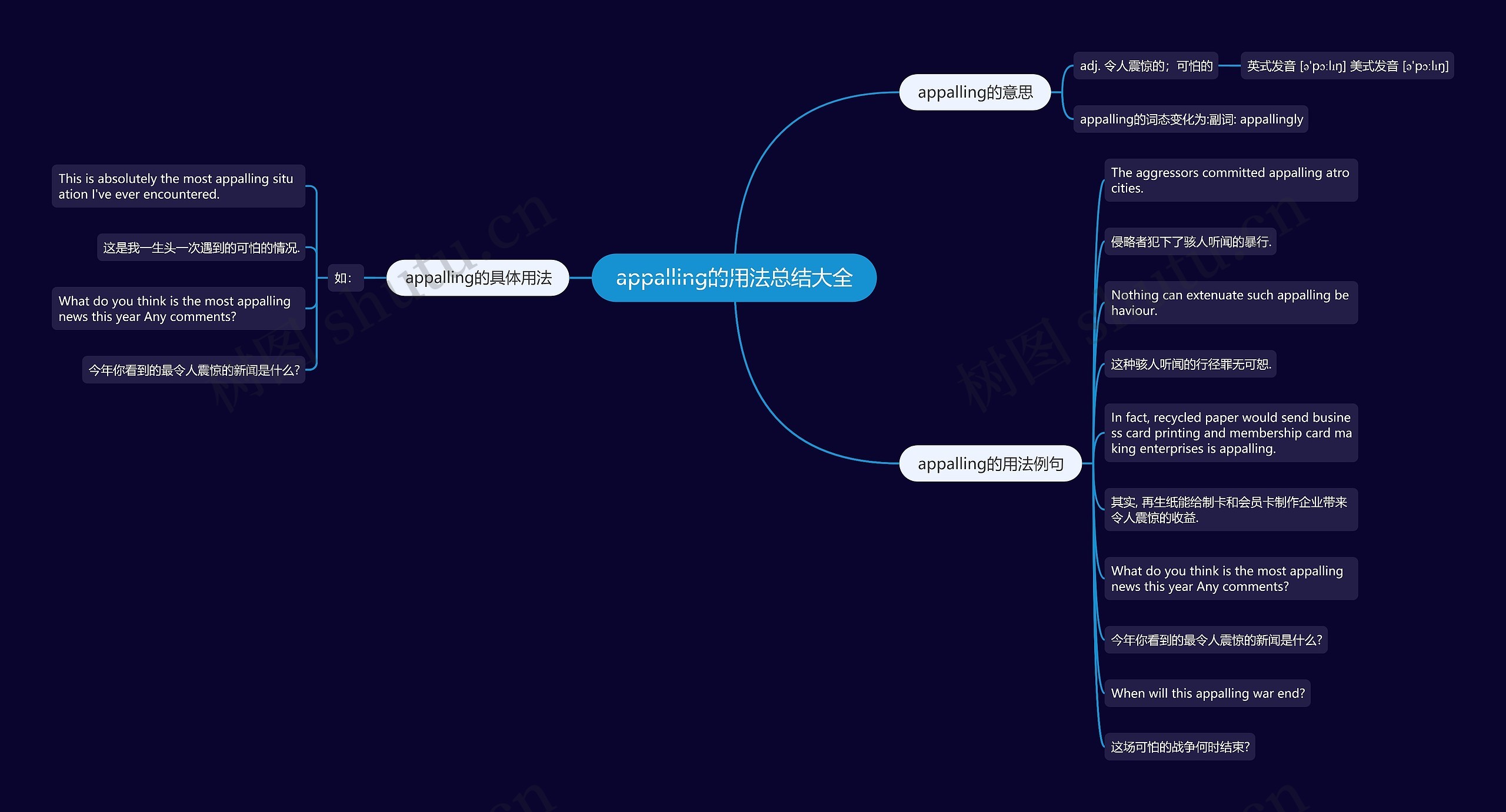 appalling的用法总结大全思维导图