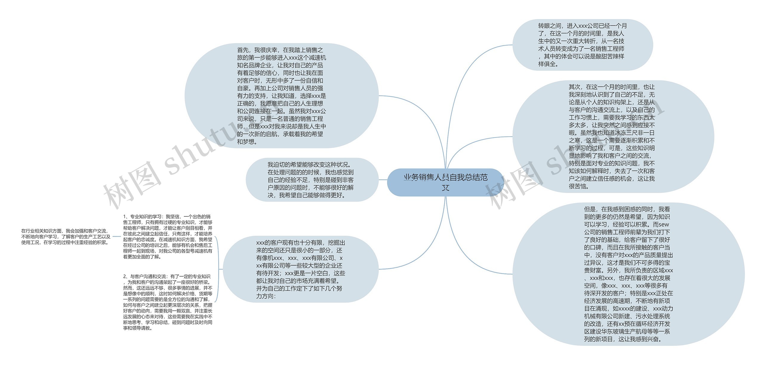 业务销售人员自我总结范文