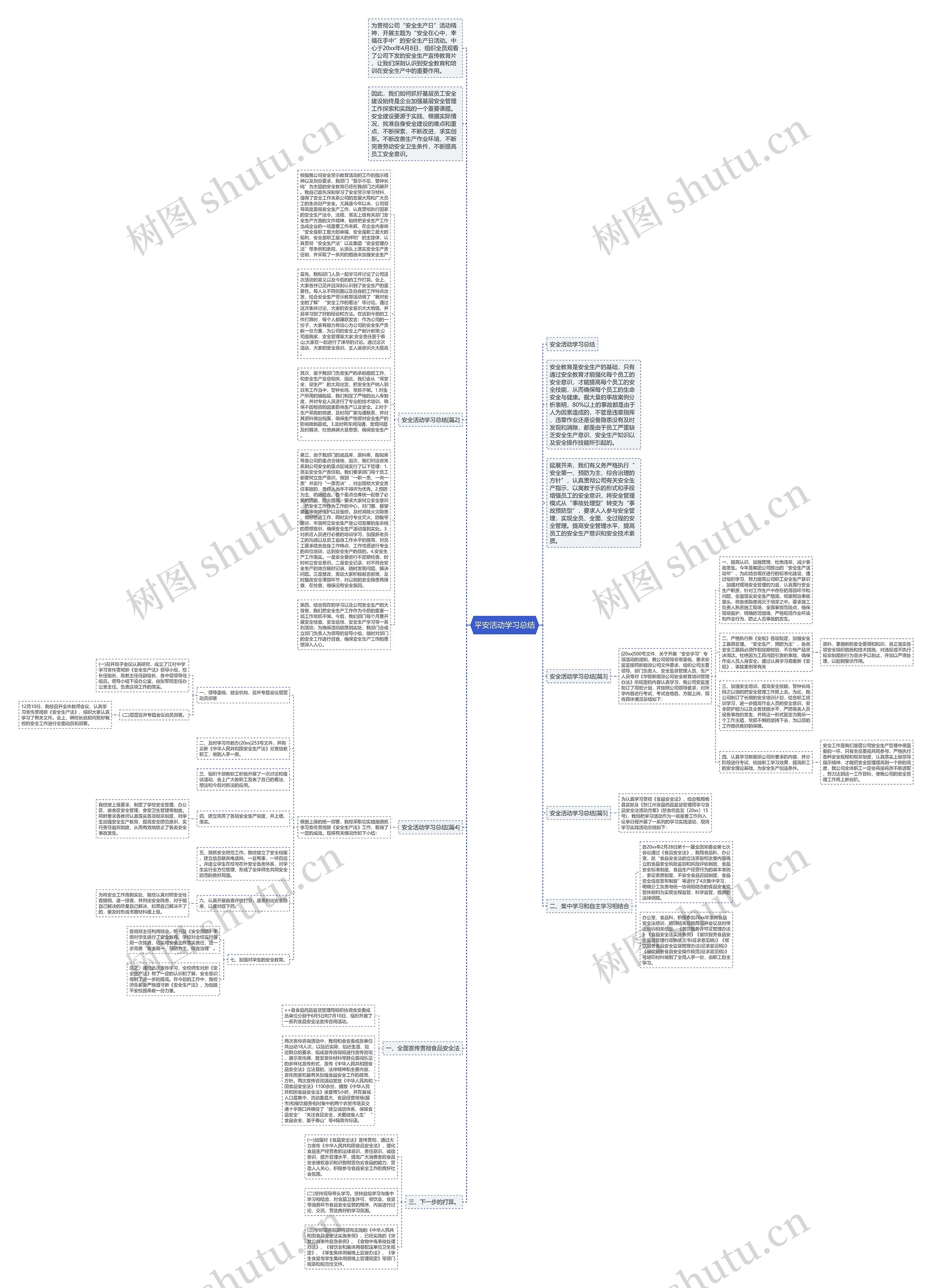 平安活动学习总结思维导图