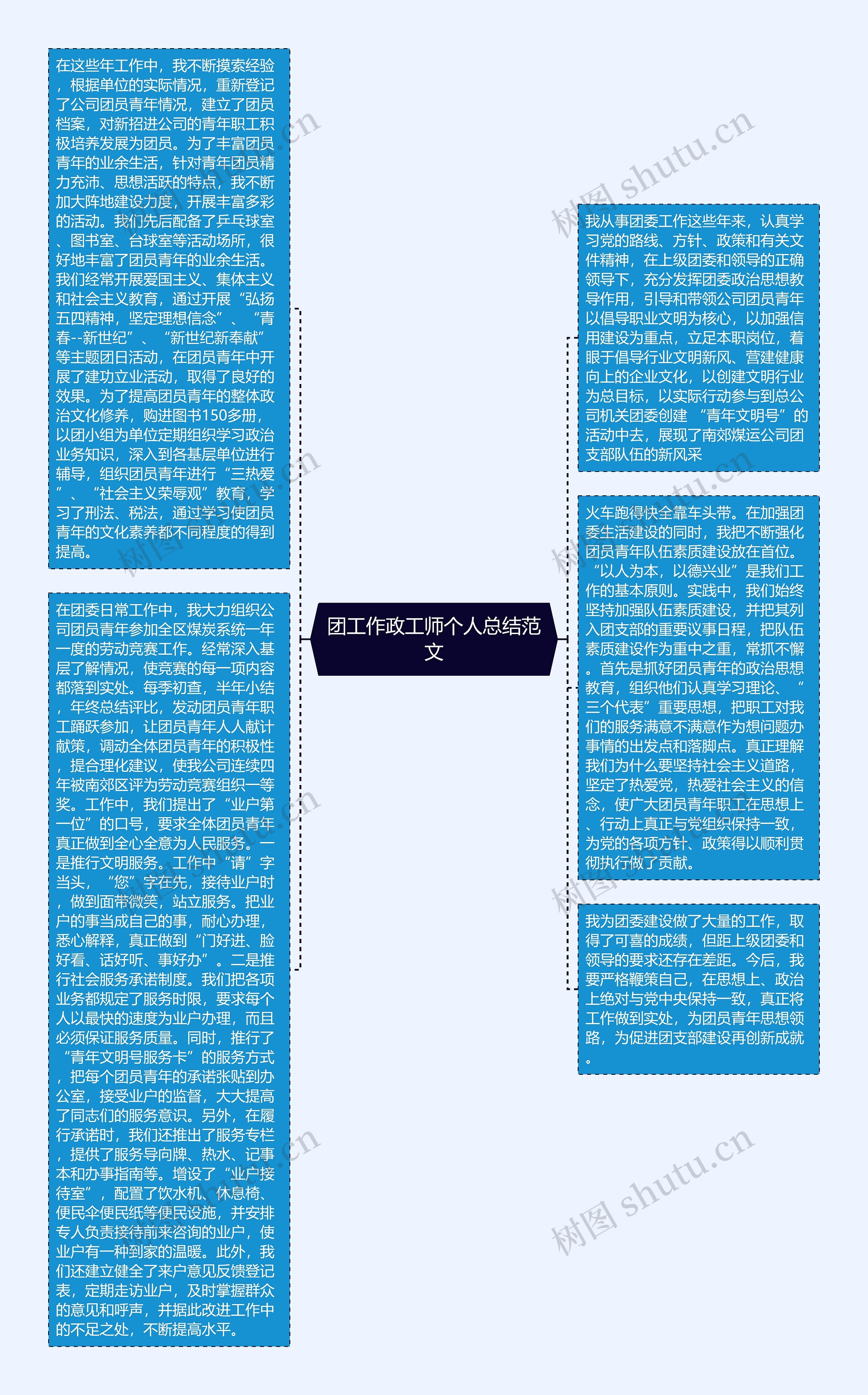 团工作政工师个人总结范文思维导图高清图 团工作政工师个人总结范文思维导图