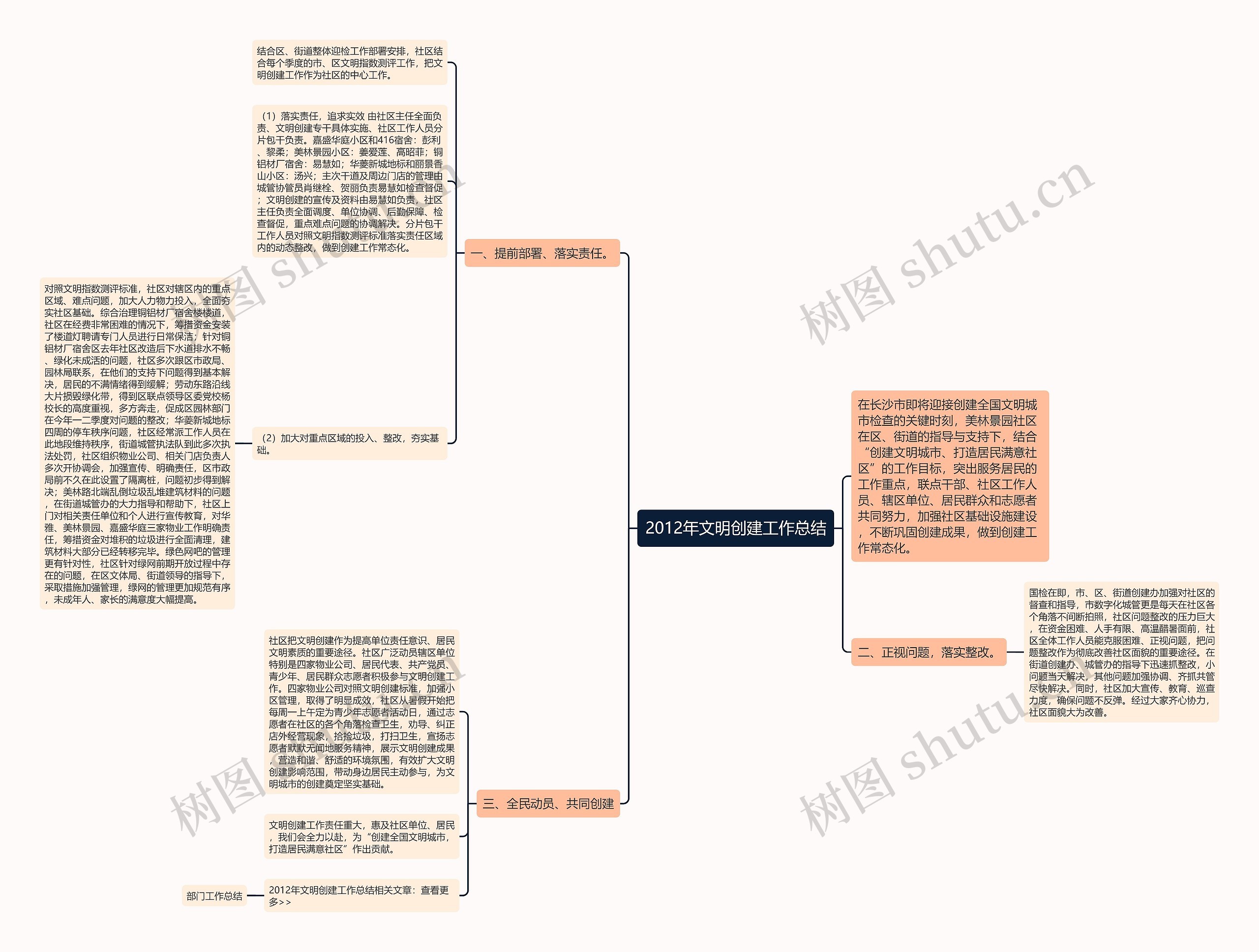 2012年文明创建工作总结思维导图