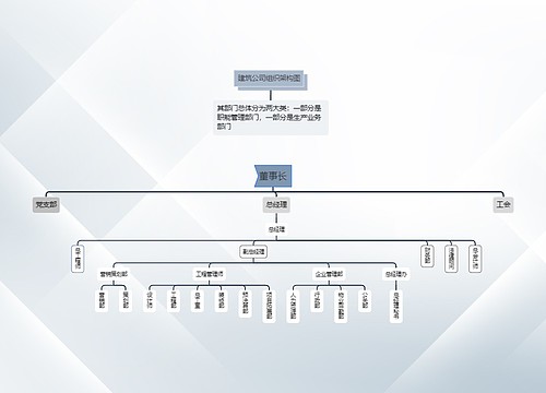 ﻿建筑公司组织架构图