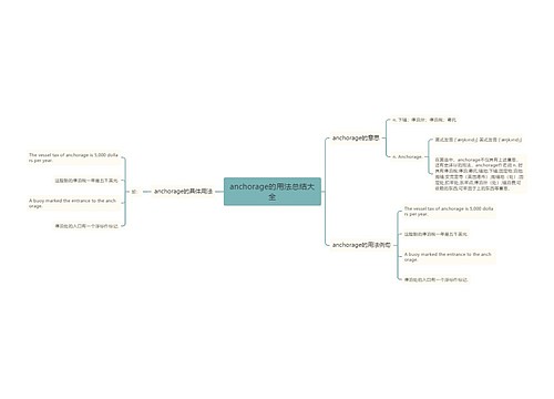 anchorage的用法总结大全