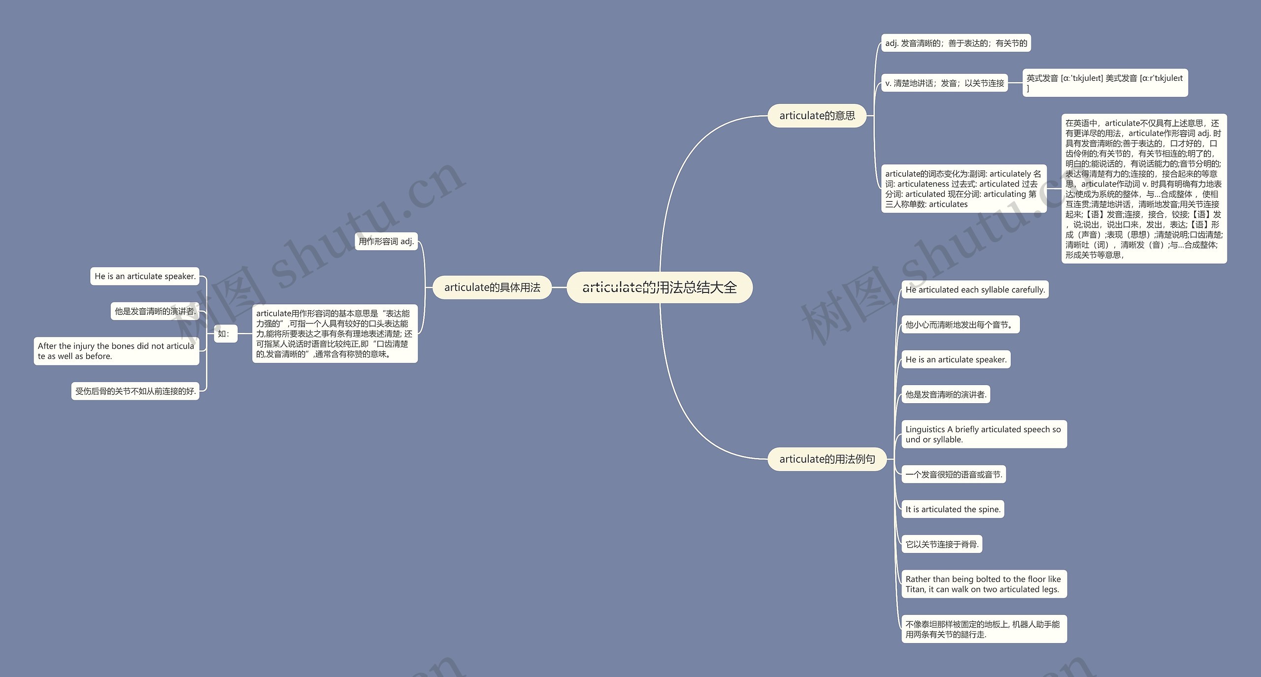 articulate的用法总结大全思维导图