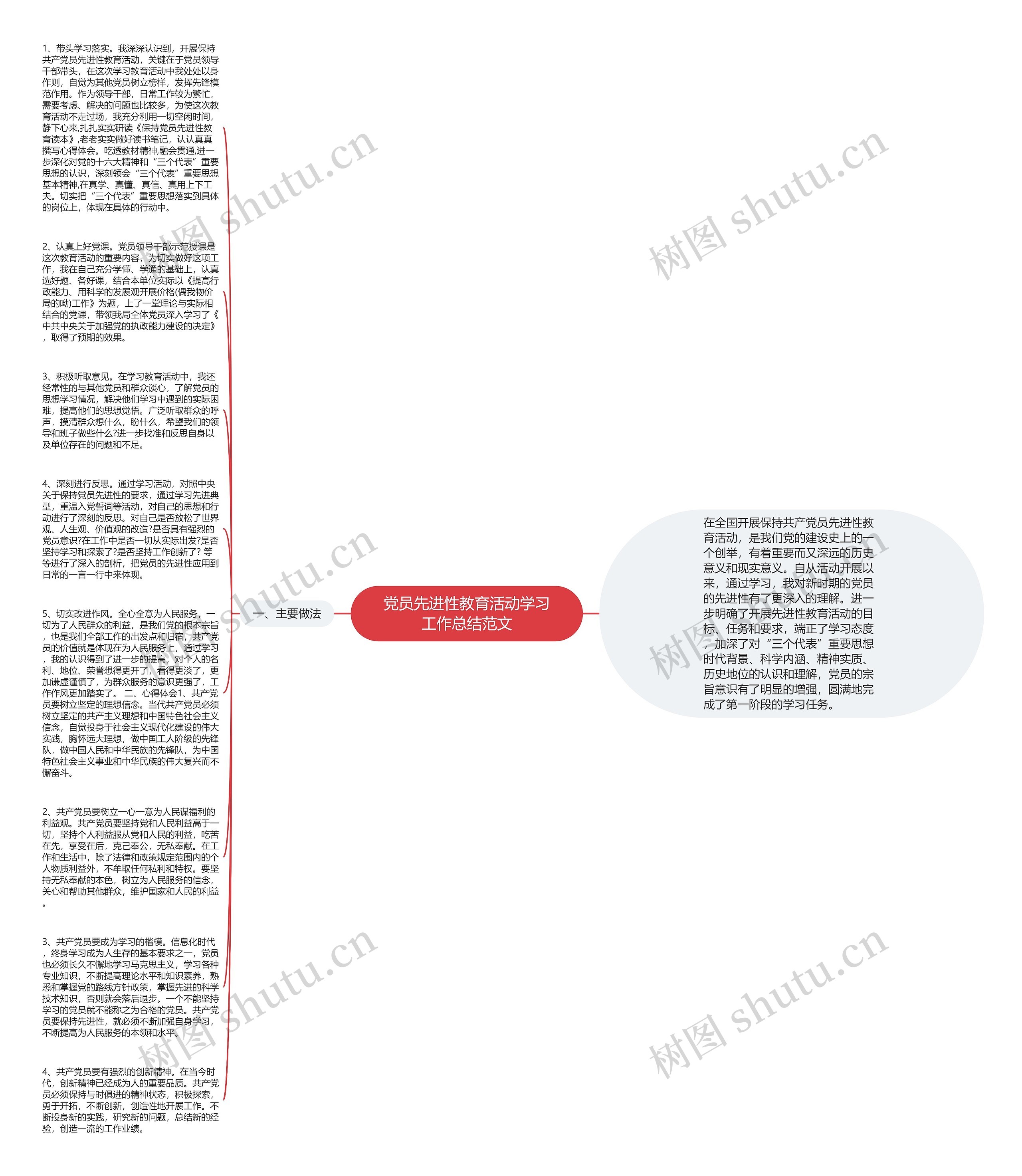 党员先进性教育活动学习工作总结范文思维导图