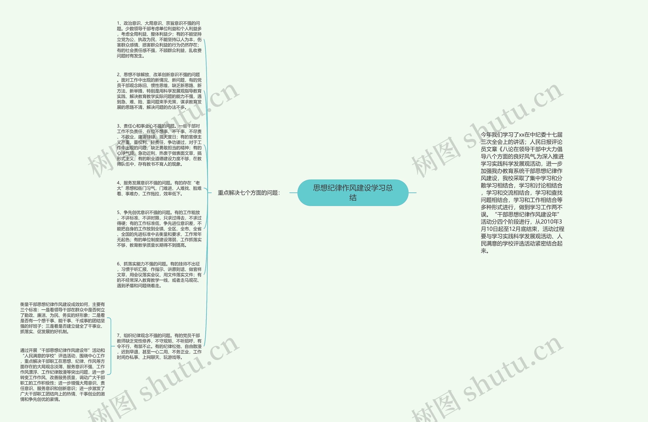 思想纪律作风建设学习总结