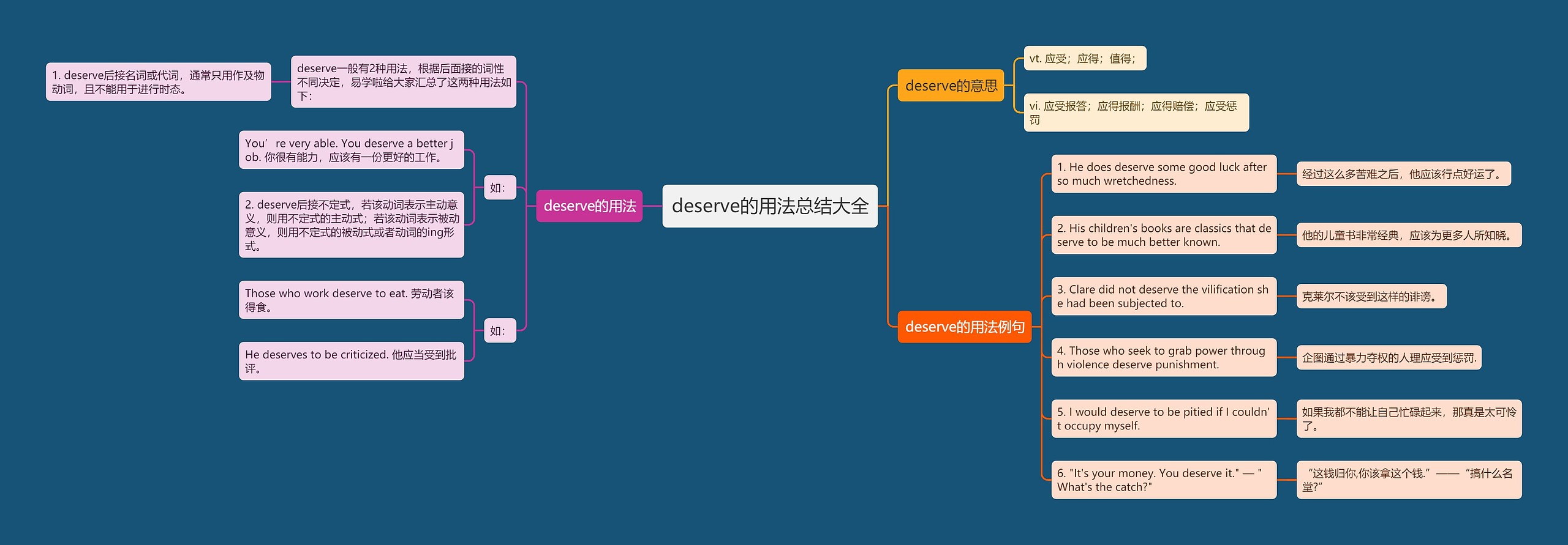 deserve的用法总结大全