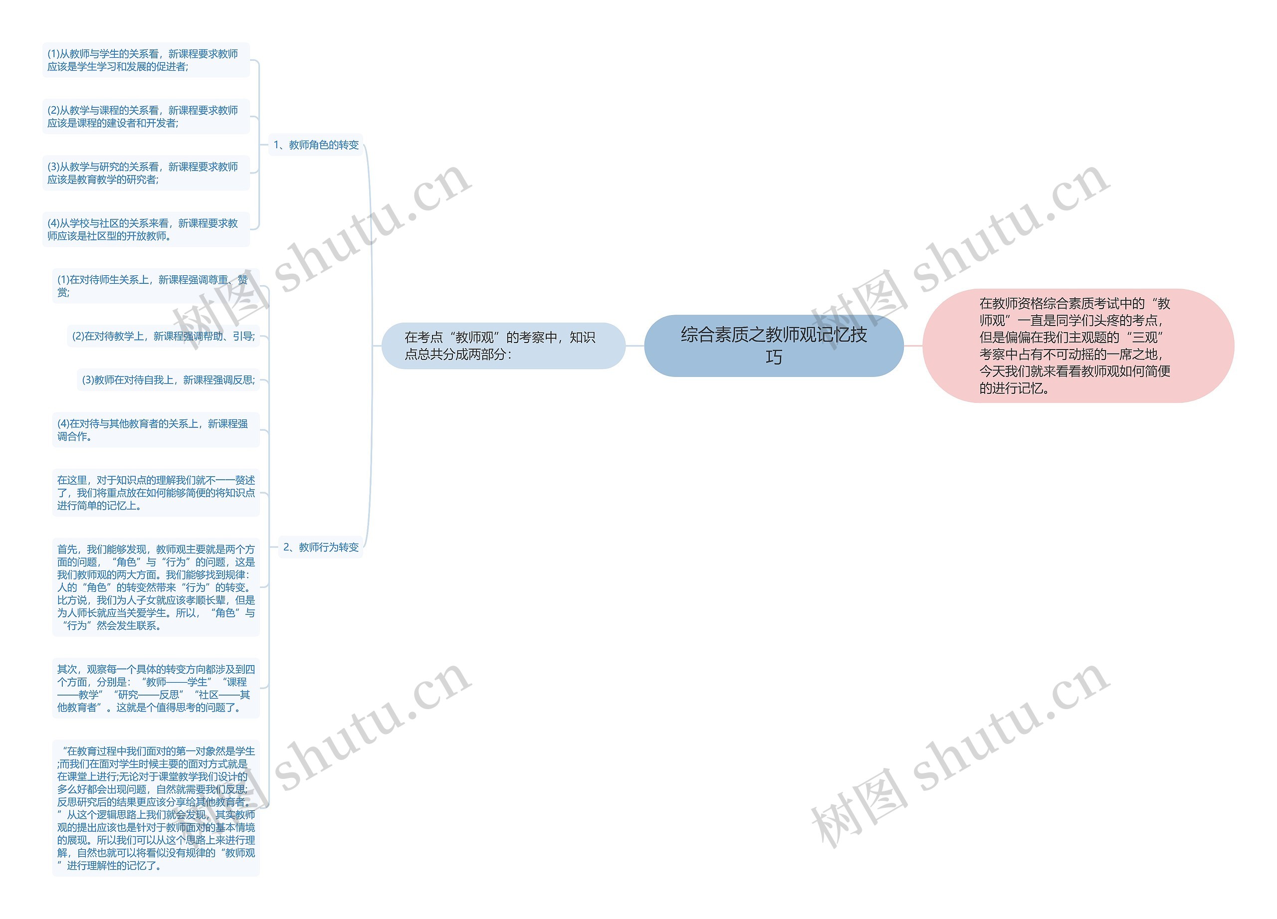 综合素质之教师观记忆技巧