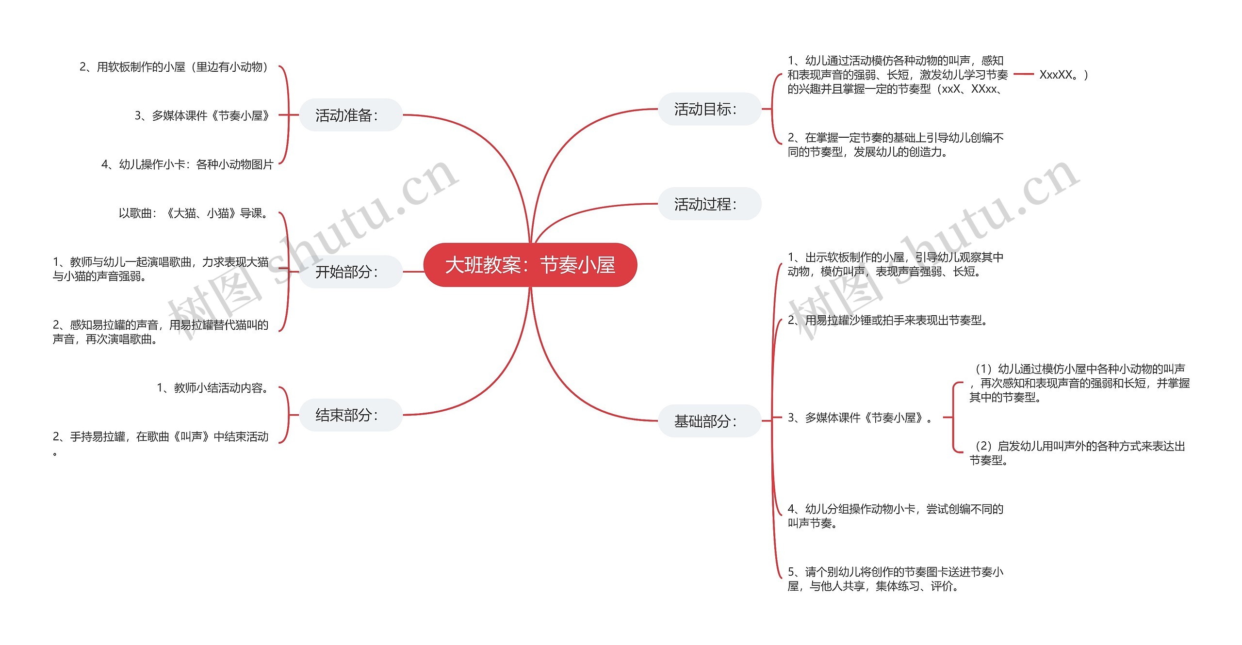 大班教案：节奏小屋思维导图