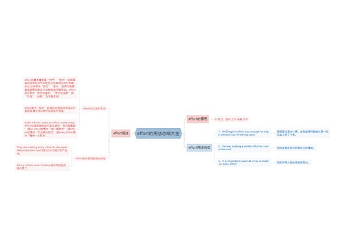 effort的用法总结大全
