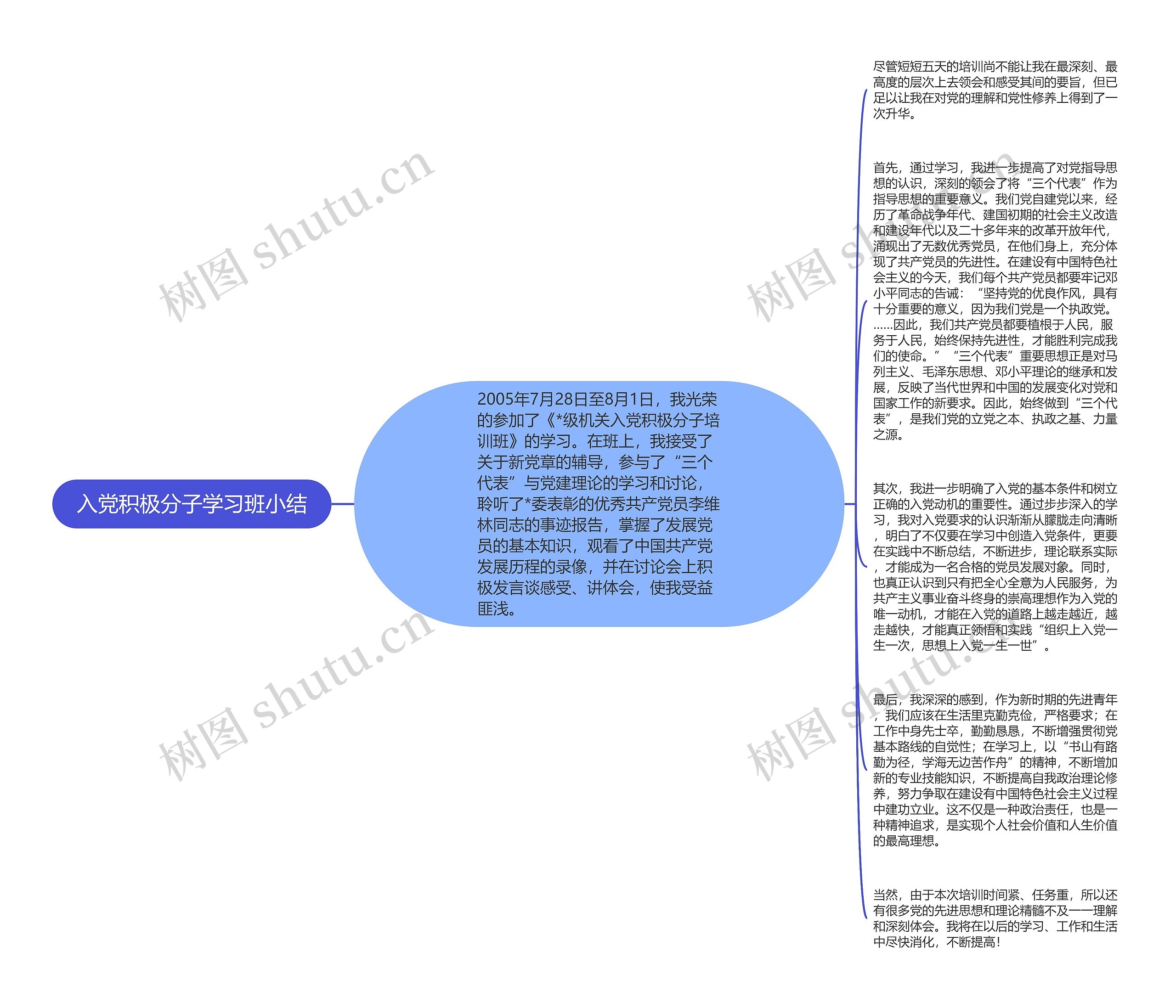 入党积极分子学习班小结思维导图