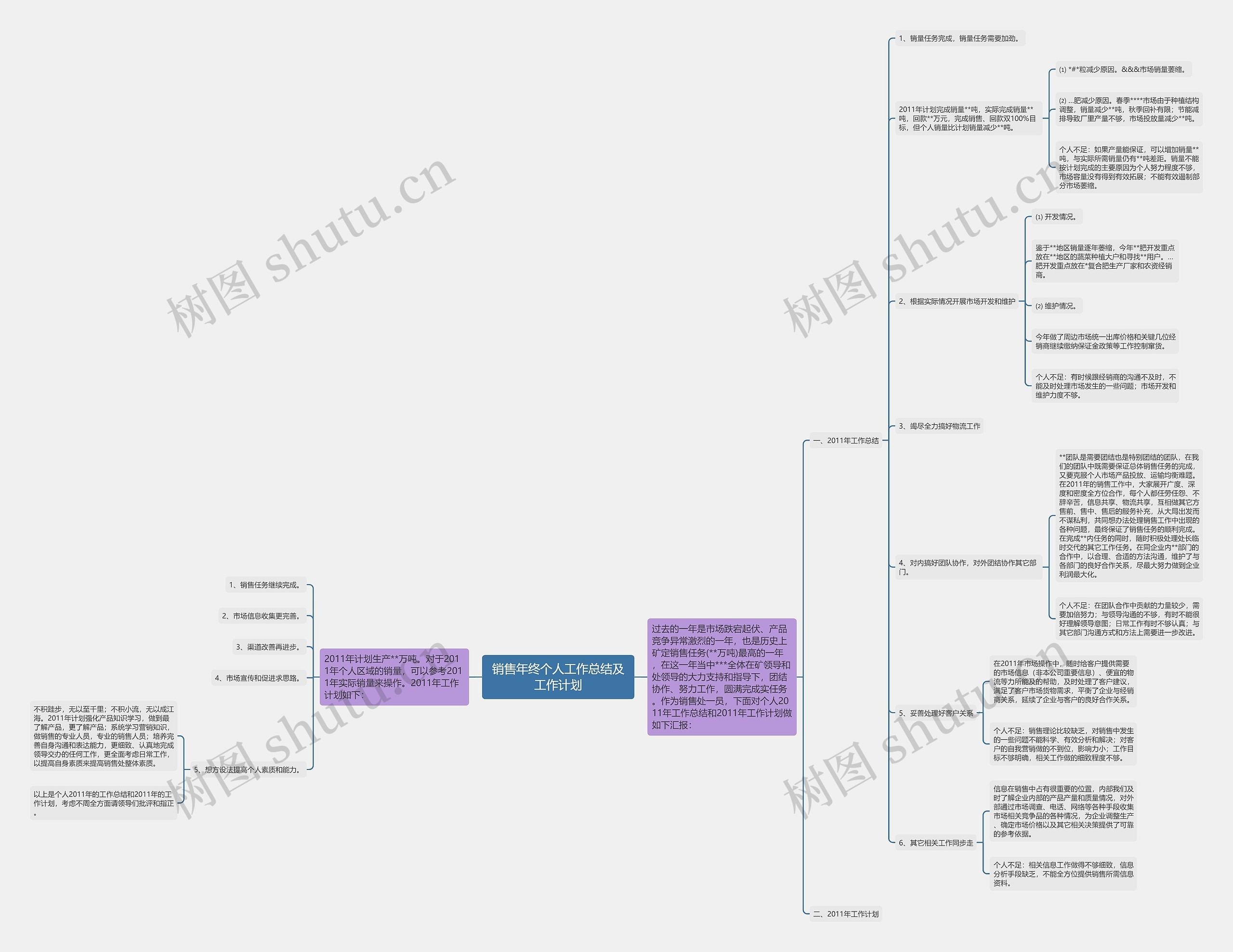 销售年终个人工作总结及工作计划 销售年终个人工作总结及工作计划