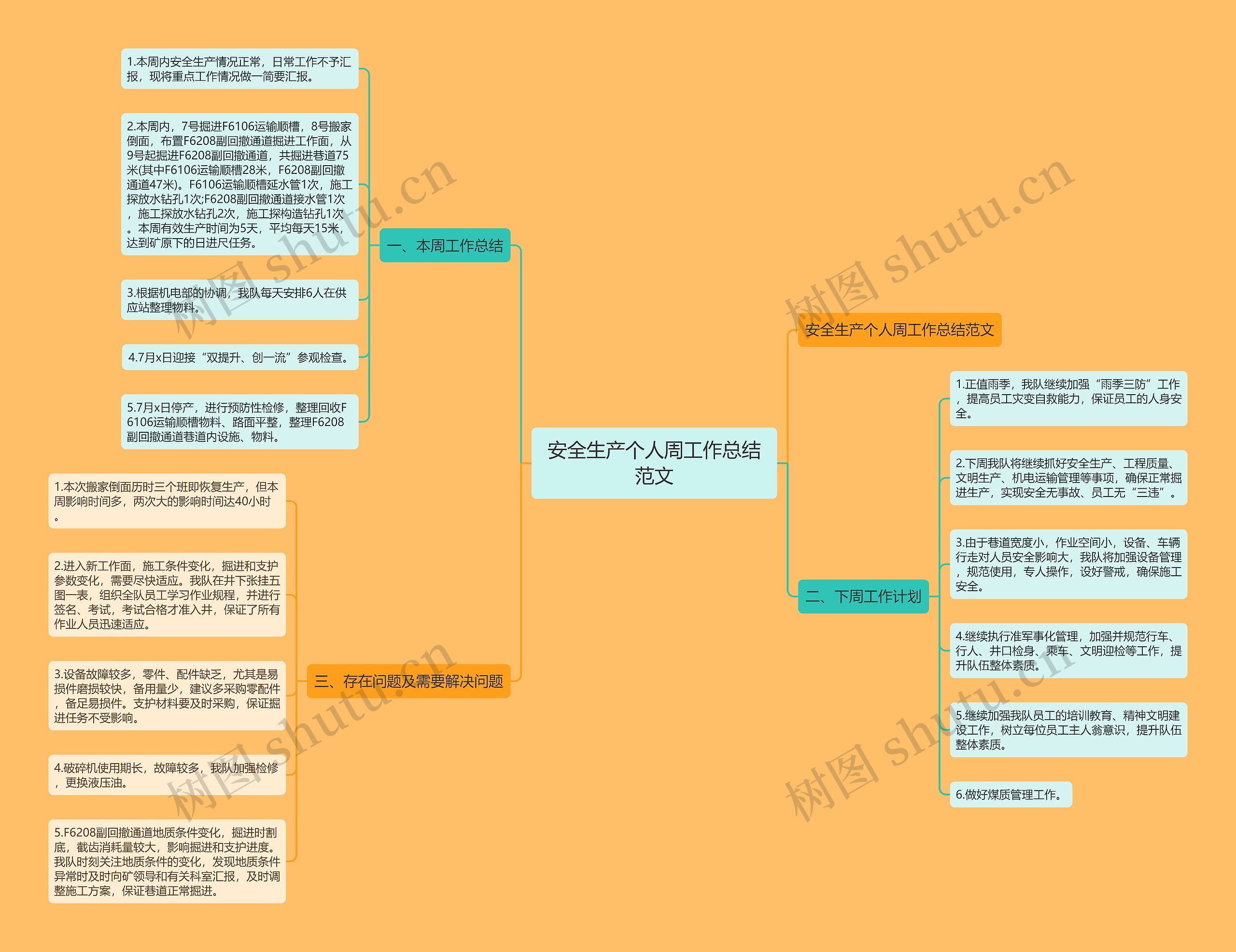 安全生产个人周工作总结范文思维导图