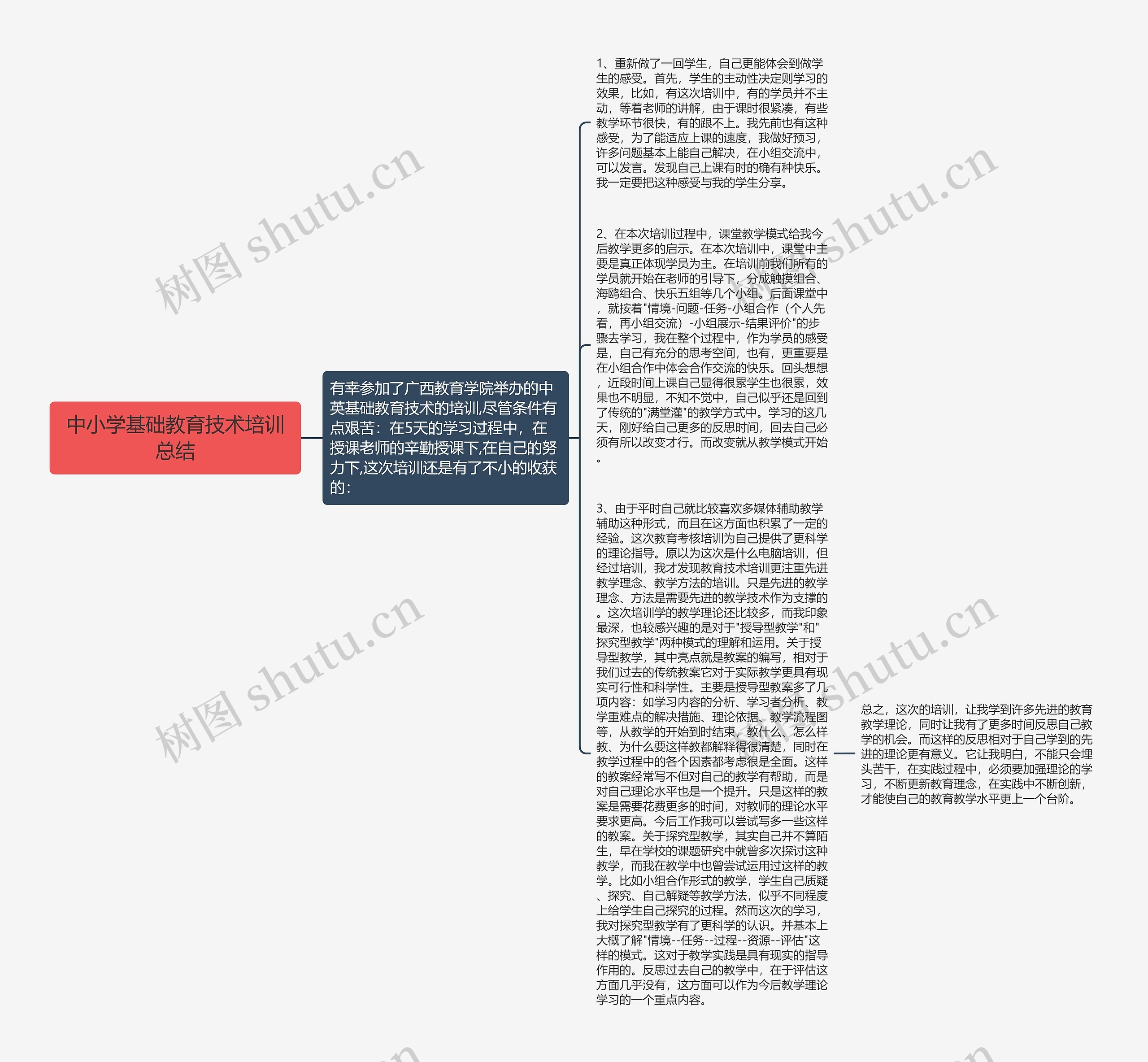 中小学基础教育技术培训总结 中小学基础教育技术培训总结