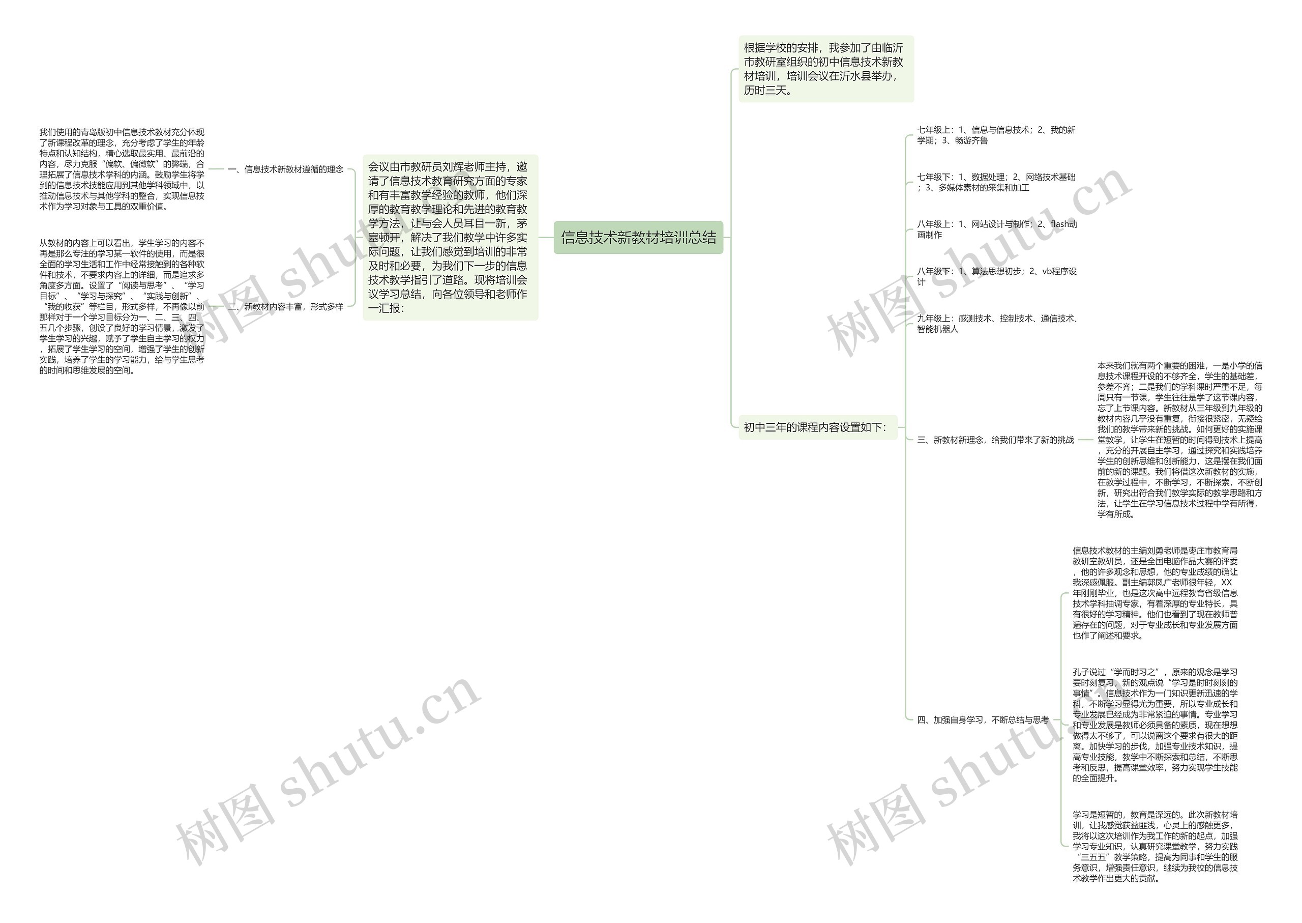 信息技术新教材培训总结思维导图