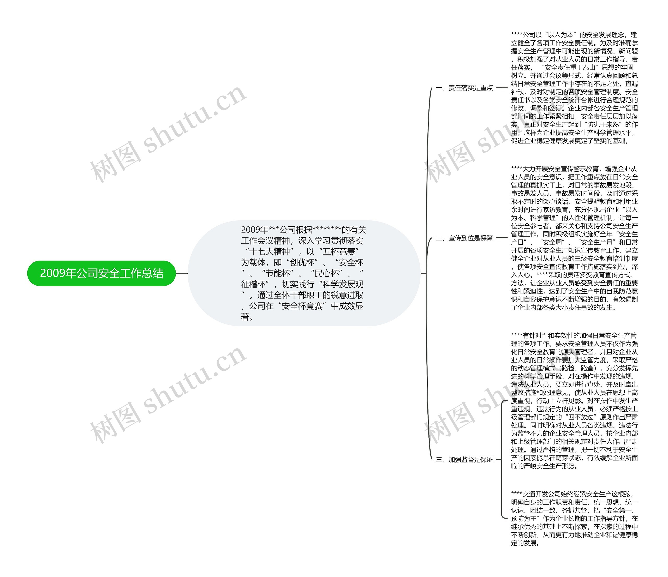 2009年公司安全工作总结思维导图