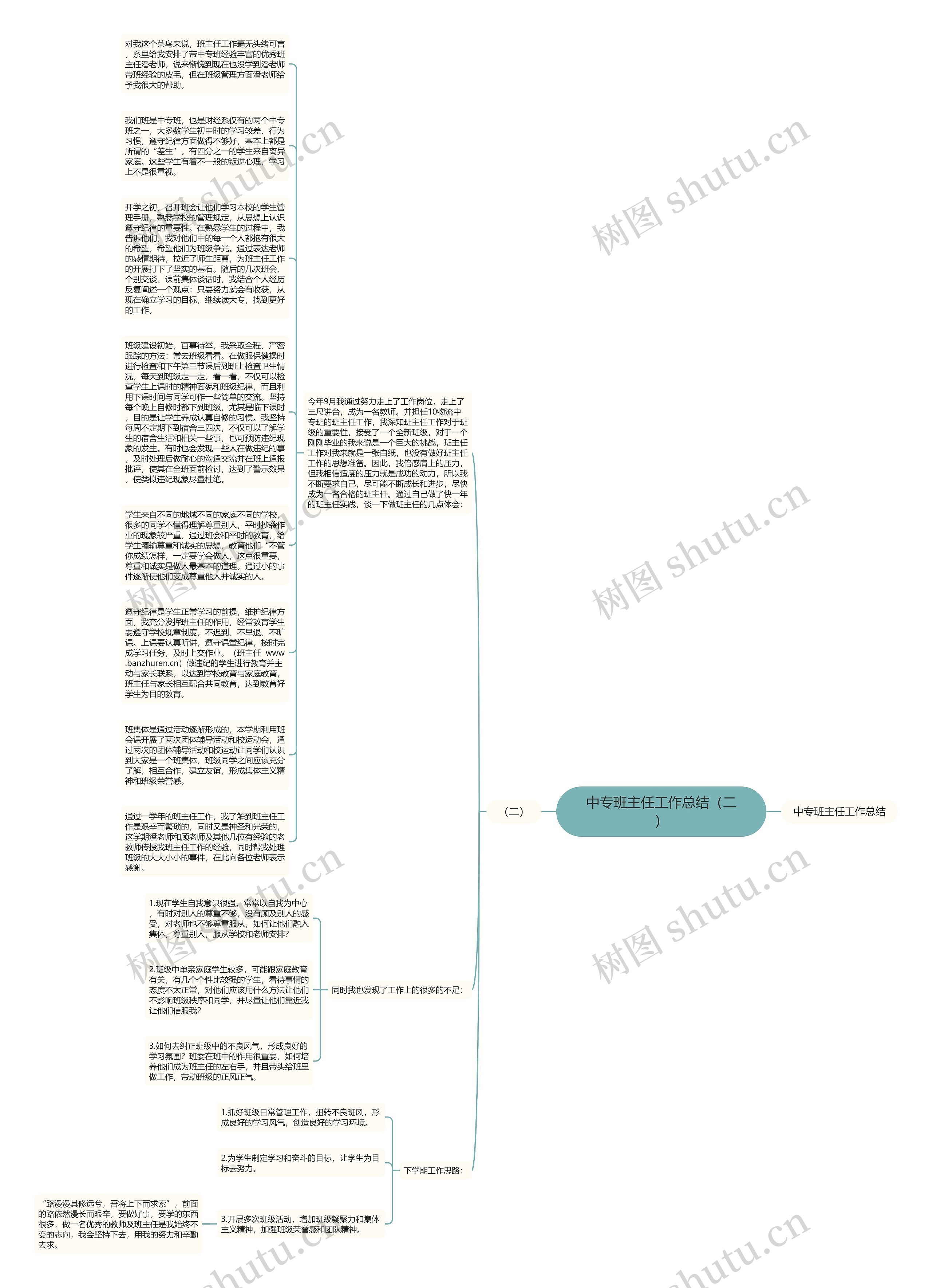 中专班主任工作总结（二）思维导图