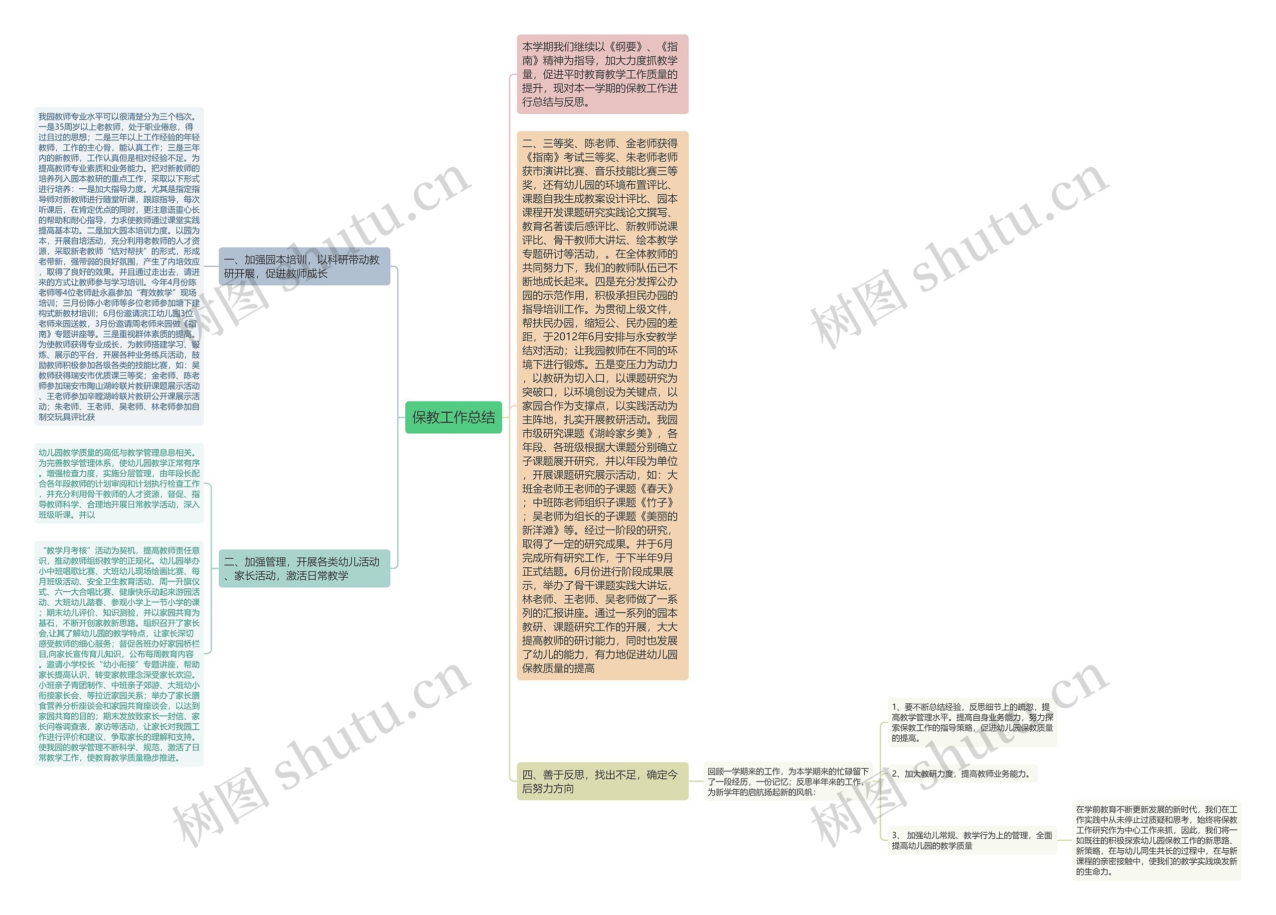 保教工作总结思维导图