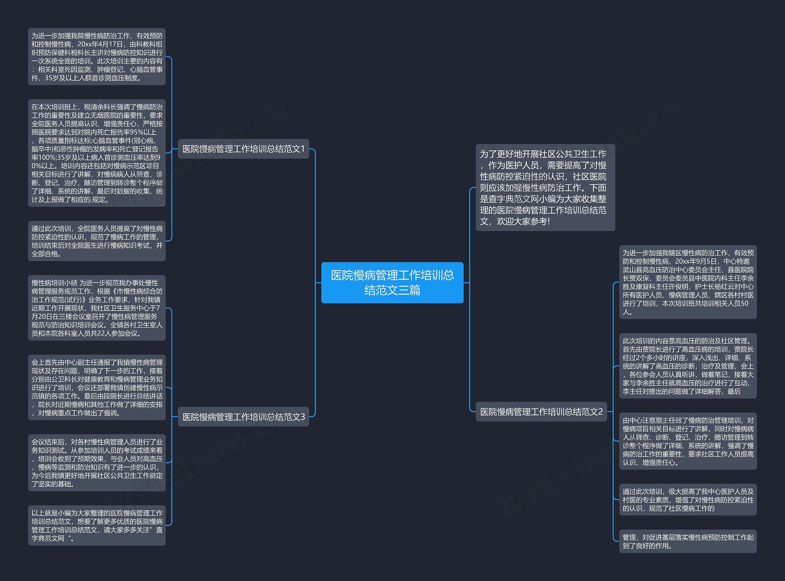 医院慢病管理工作培训总结范文三篇思维导图