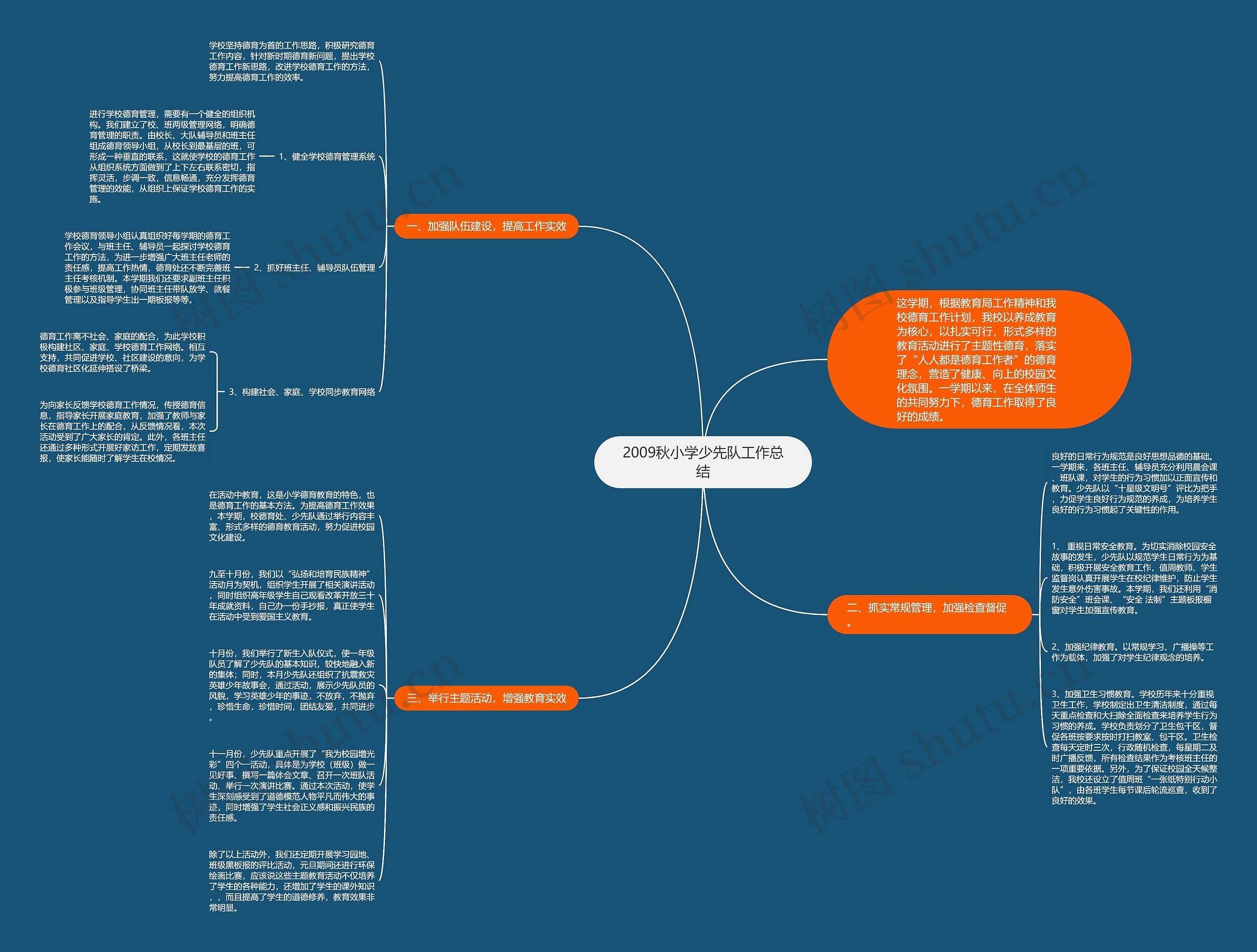 2009秋小学少先队工作总结思维导图