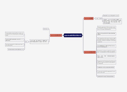 appraisal的用法总结大全