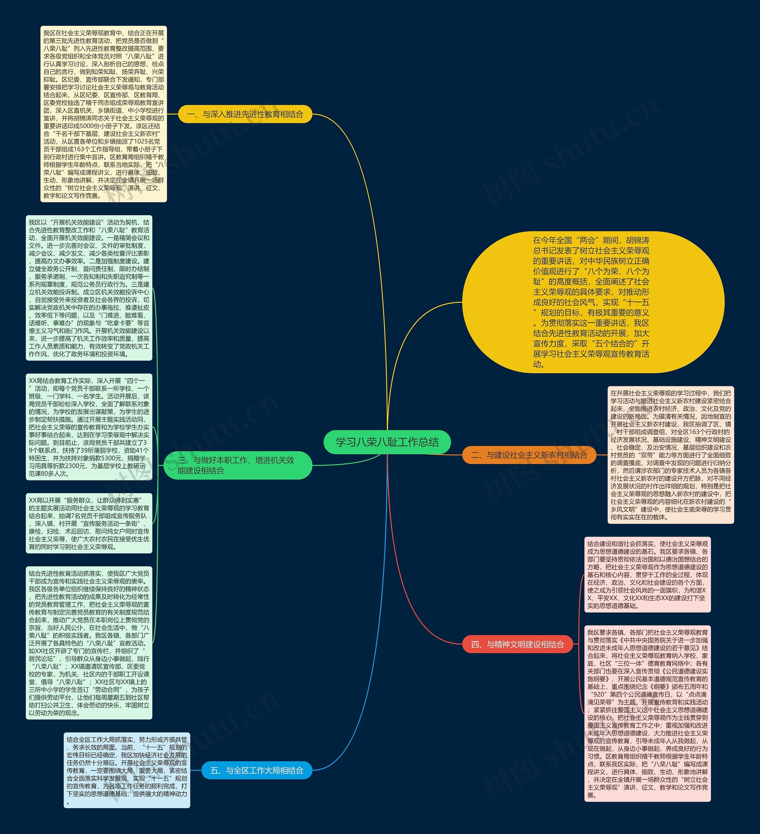 学习八荣八耻工作总结思维导图