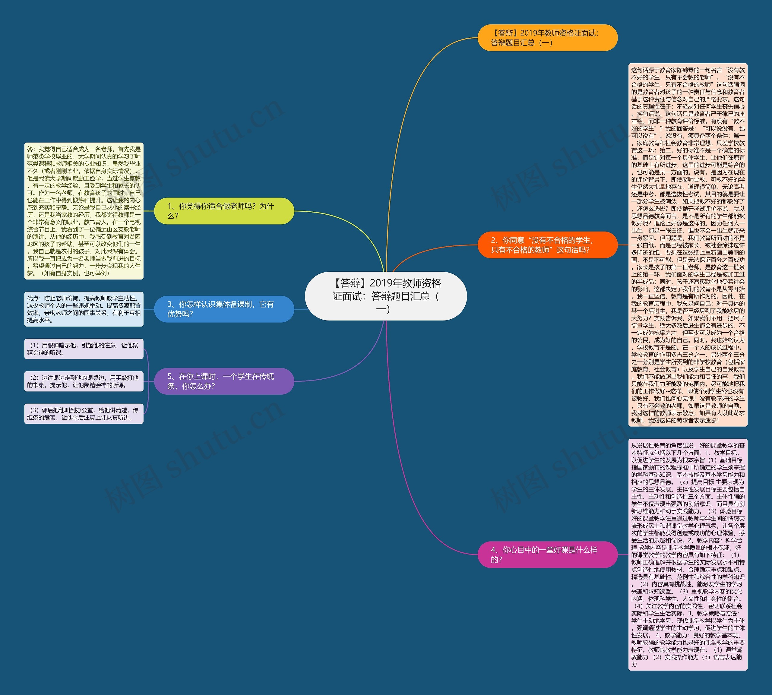 【答辩】2019年教师资格证面试：答辩题目汇总（一）思维导图