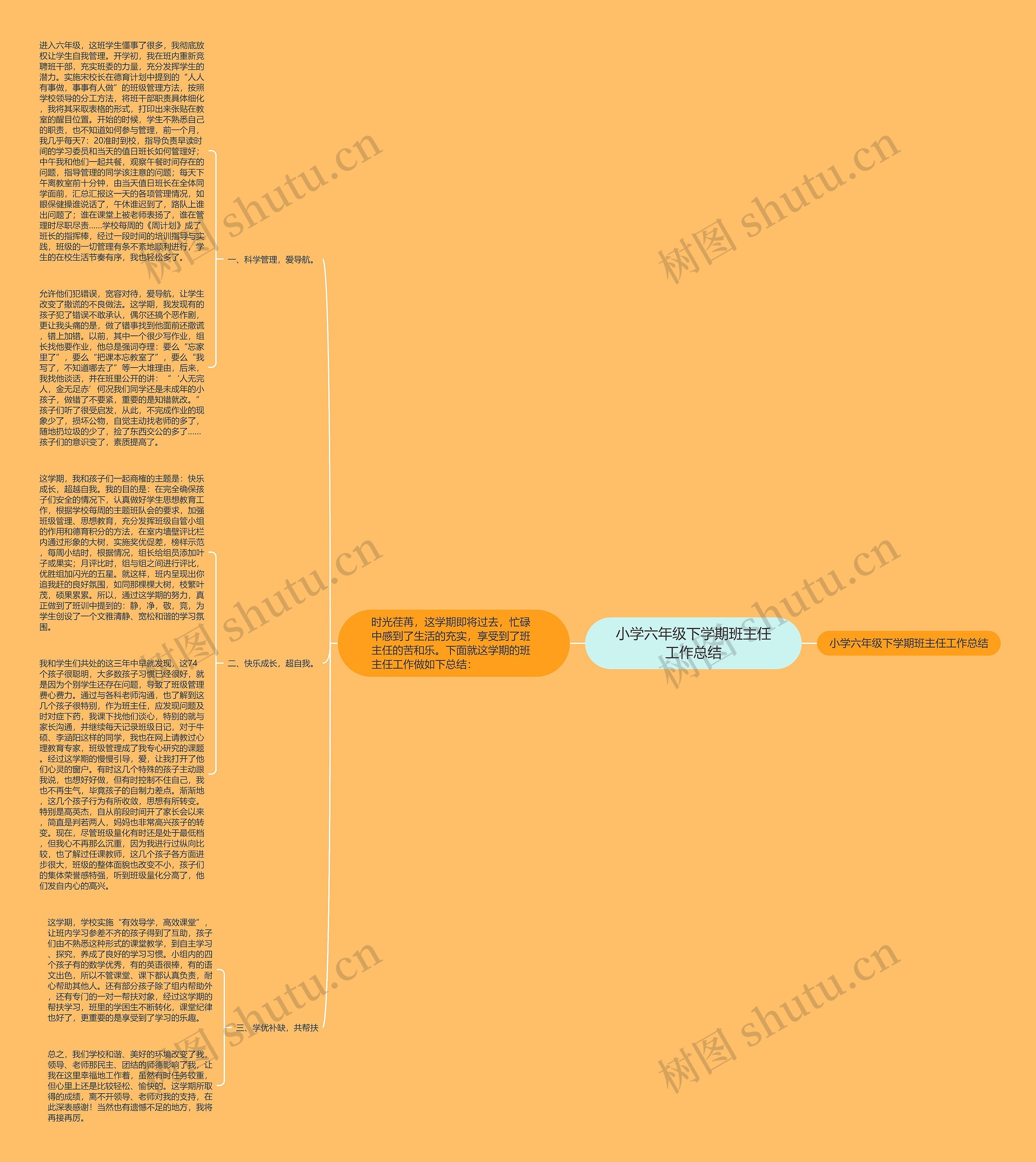 小学六年级下学期班主任工作总结思维导图