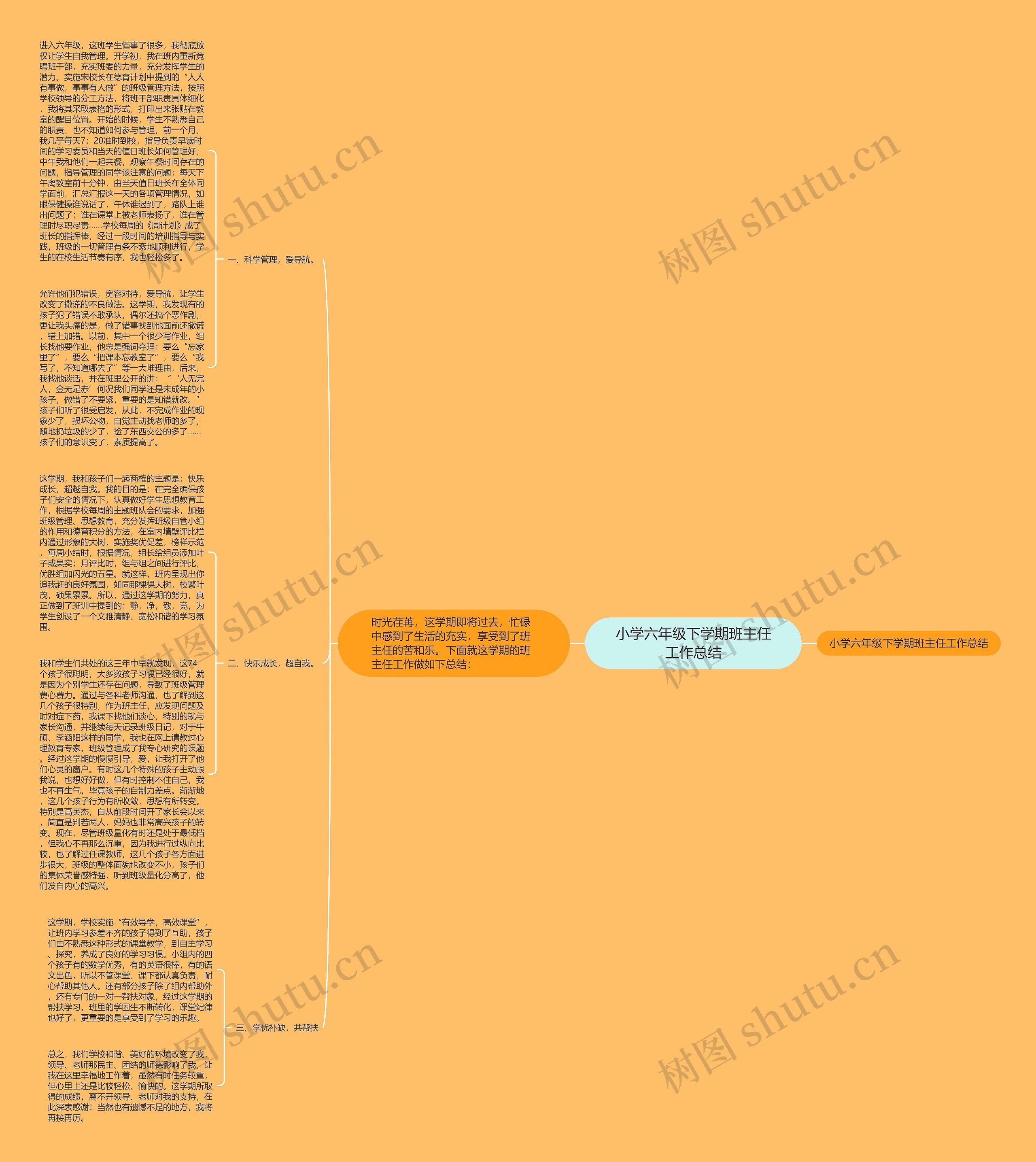 小学六年级下学期班主任工作总结 小学六年级下学期班主任工作总结