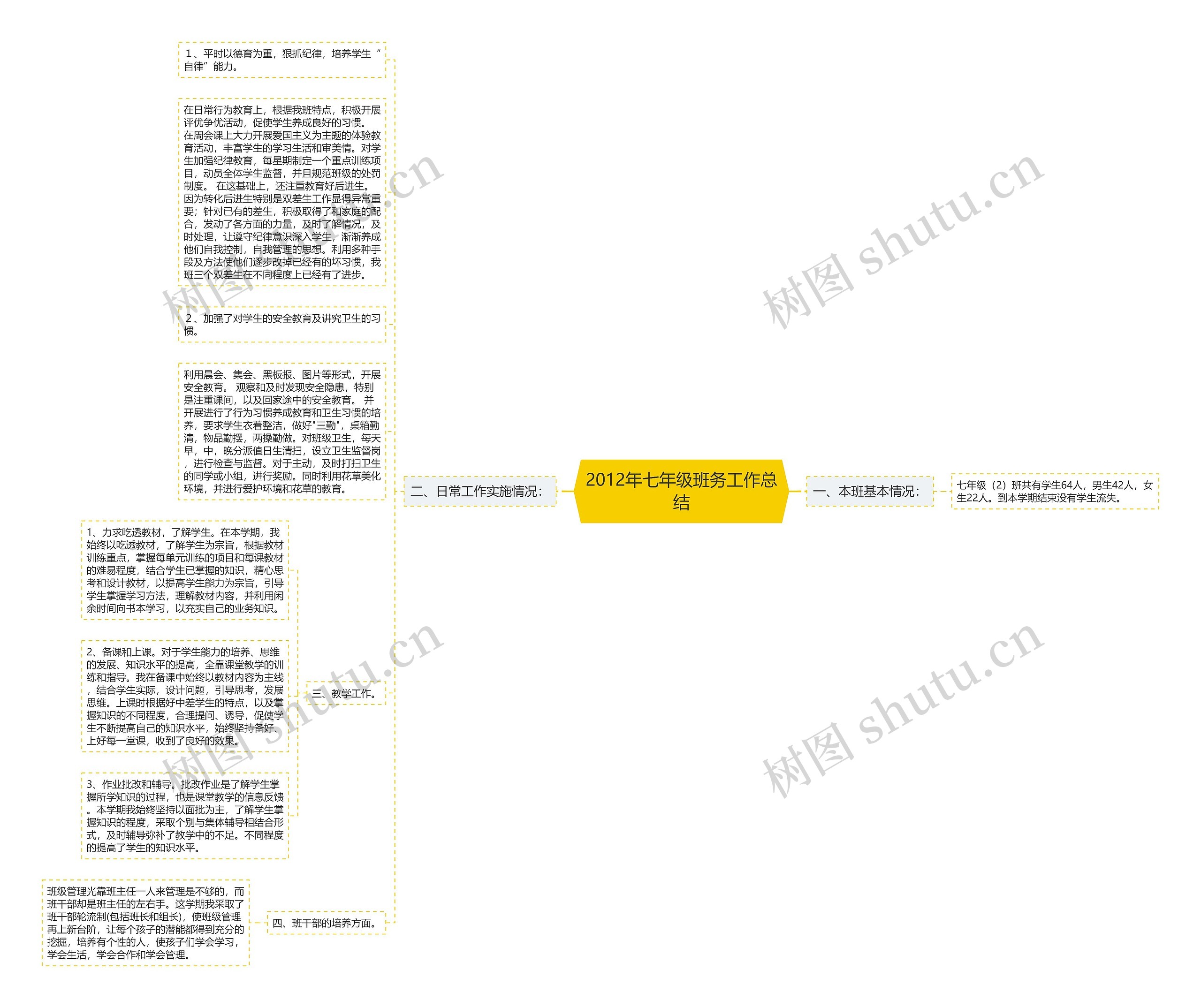 2012年七年级班务工作总结 2012年七年级班务工作总结