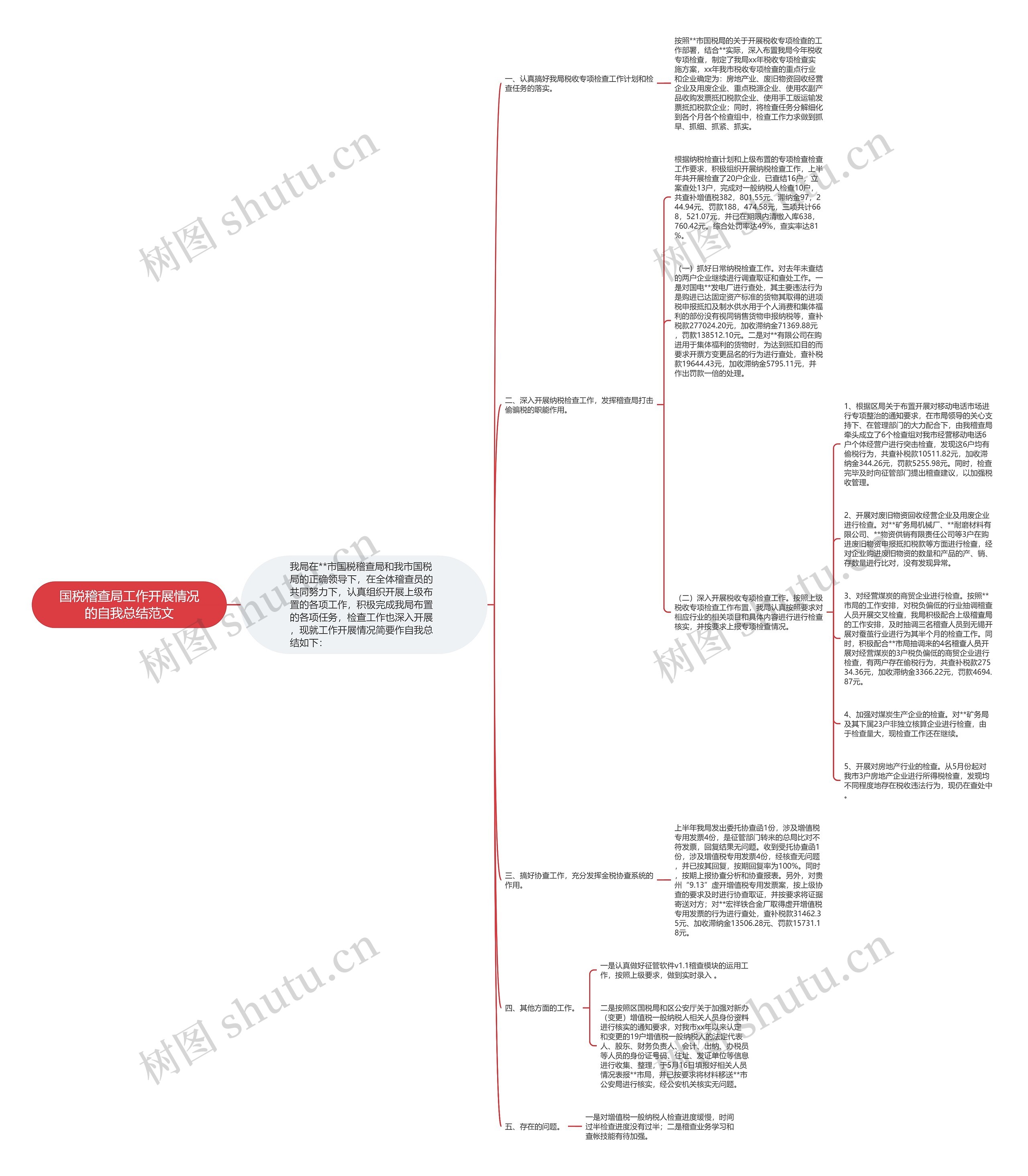 国税稽查局工作开展情况的自我总结范文 国税稽查局工作开展情况的自我总结范文