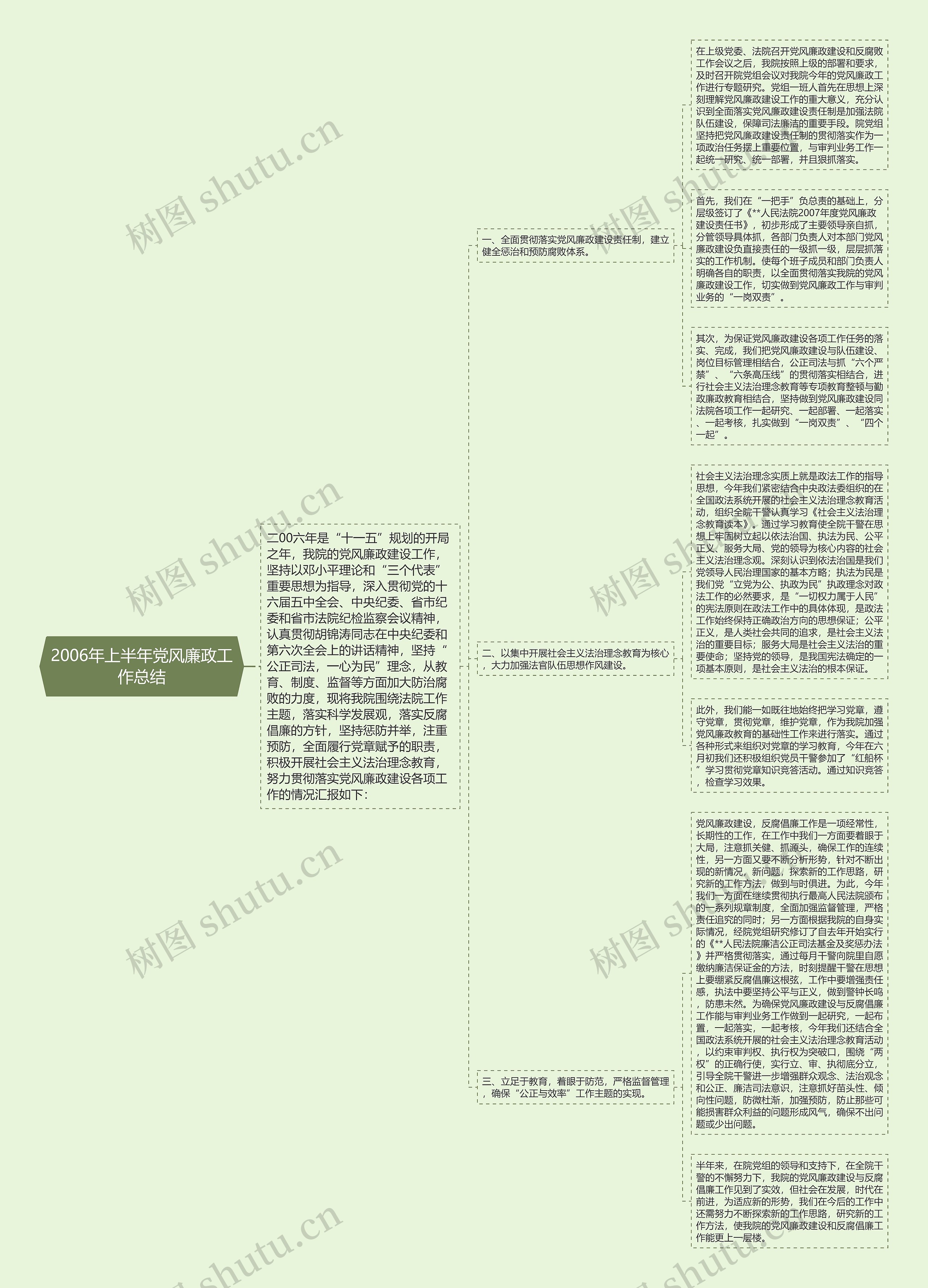 2006年上半年党风廉政工作总结