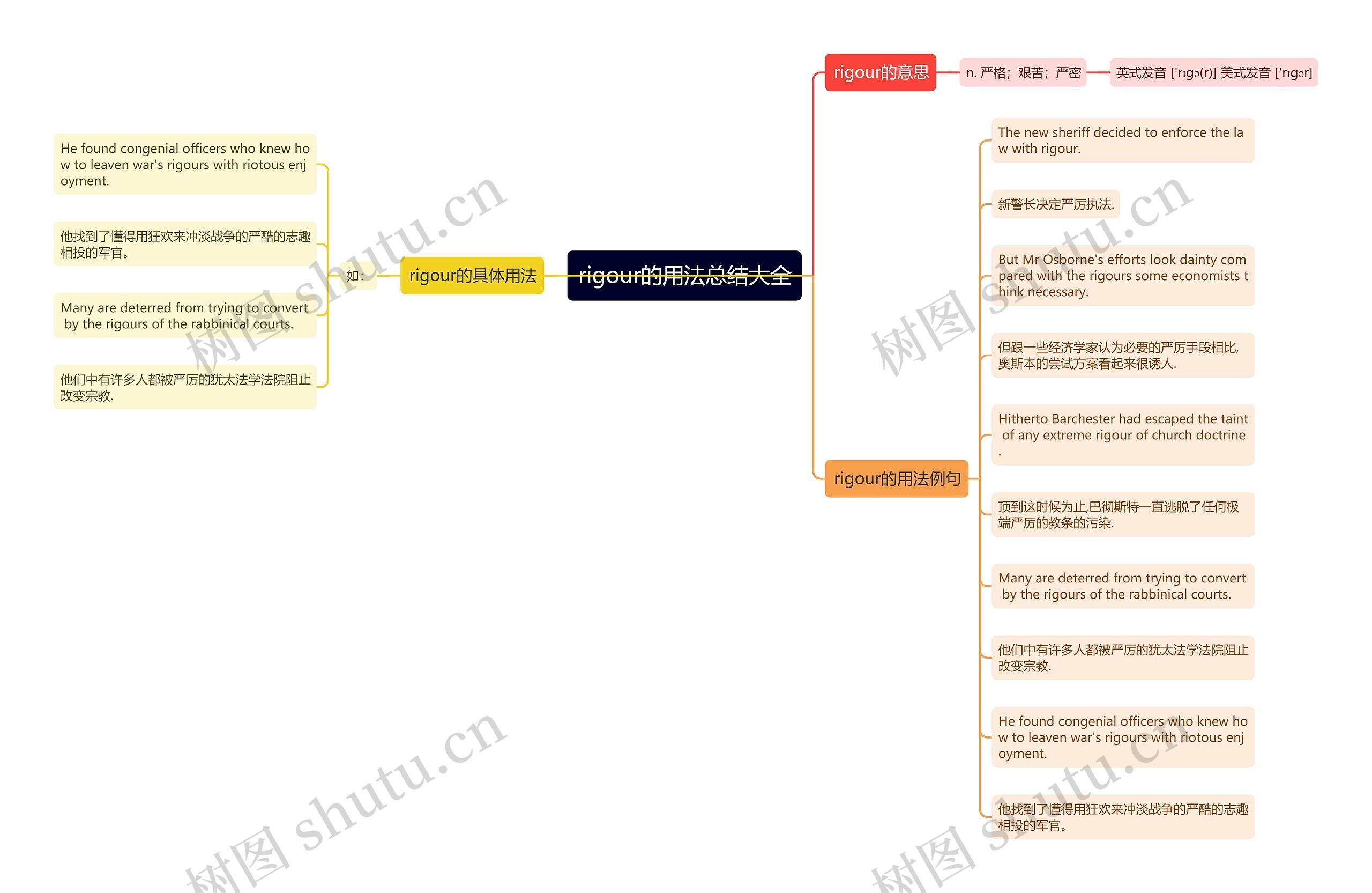 rigour的用法总结大全思维导图