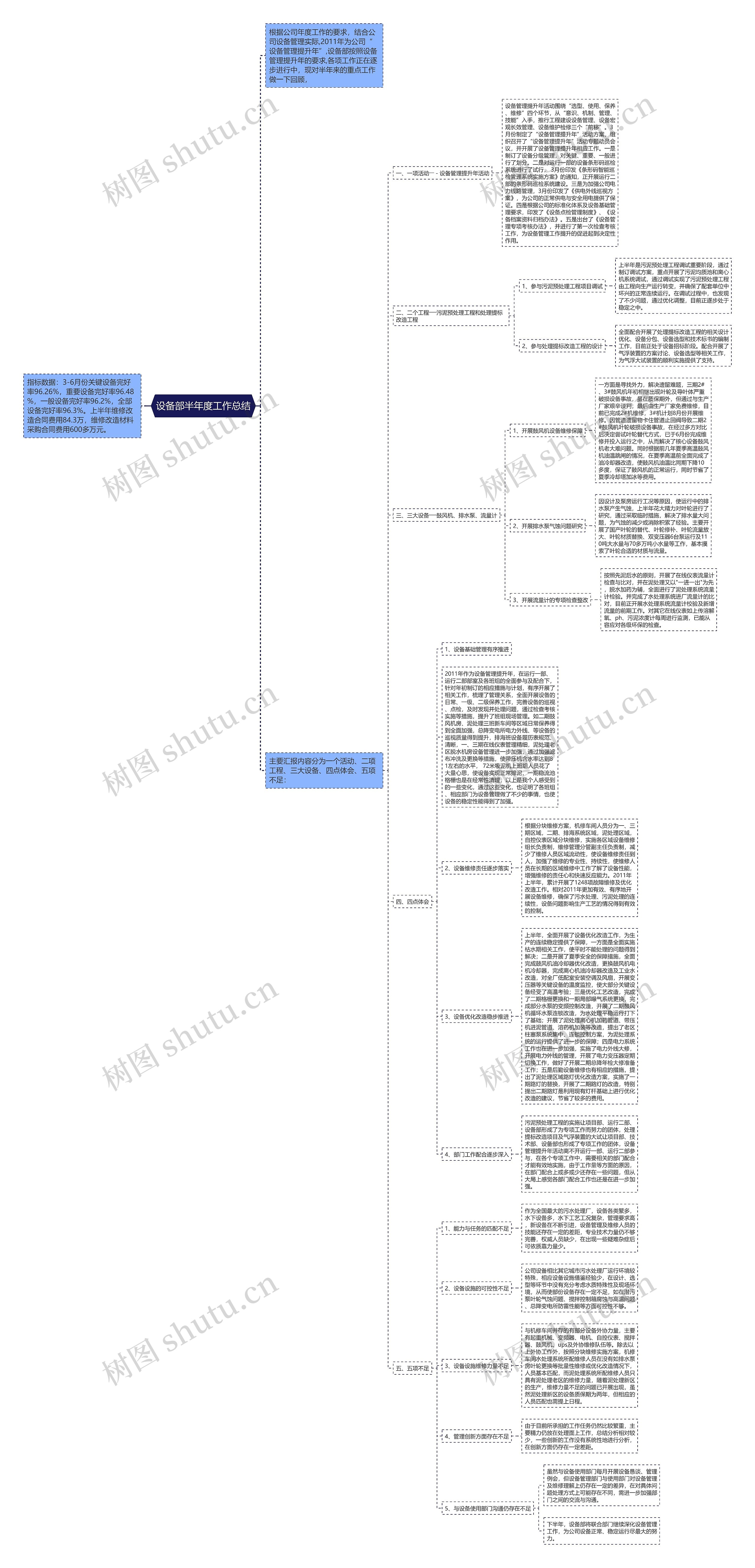 设备部半年度工作总结 设备部半年度工作总结