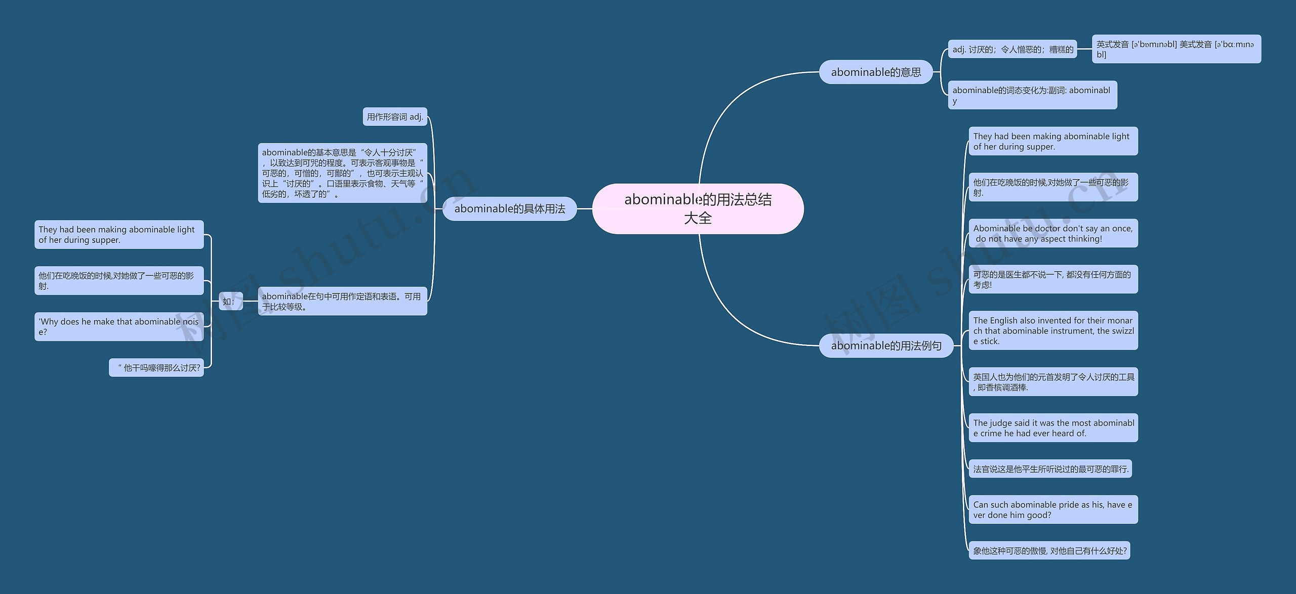 abominable的用法总结大全思维导图