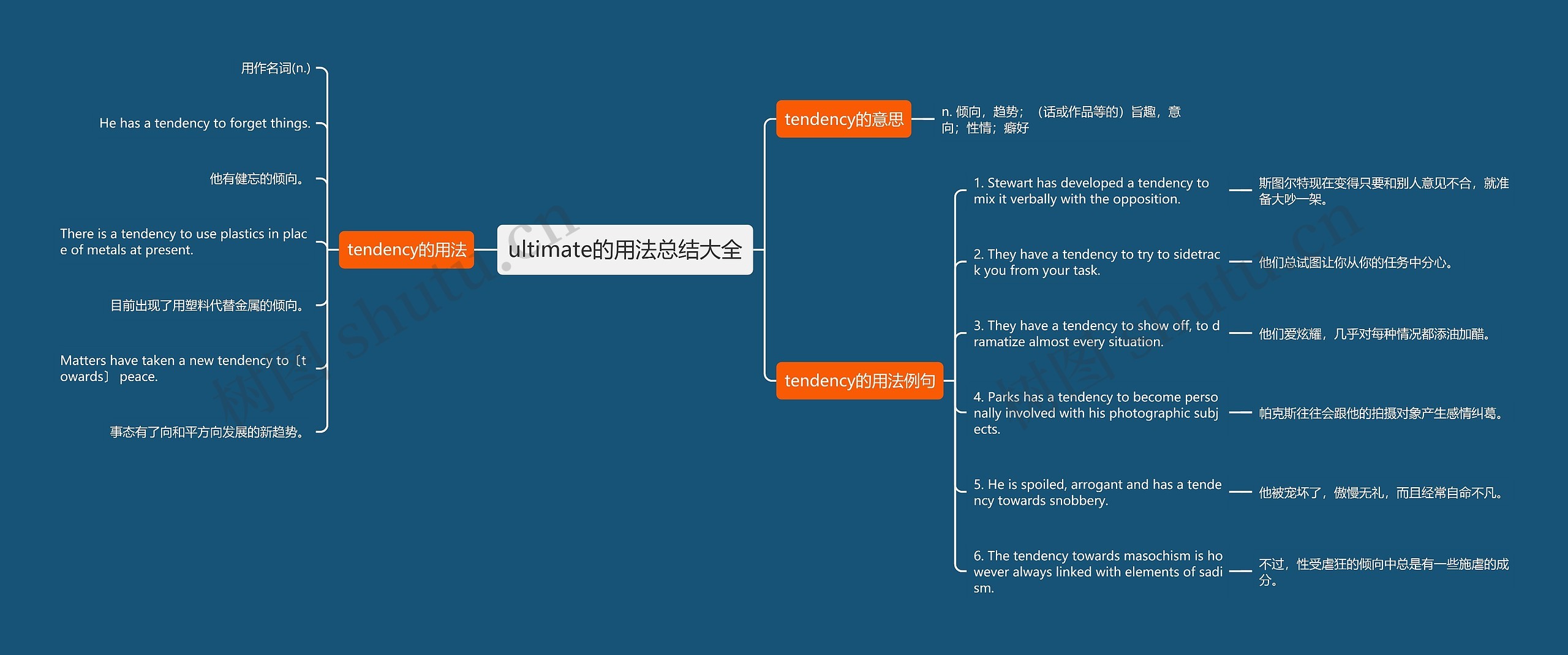 ultimate的用法总结大全思维导图