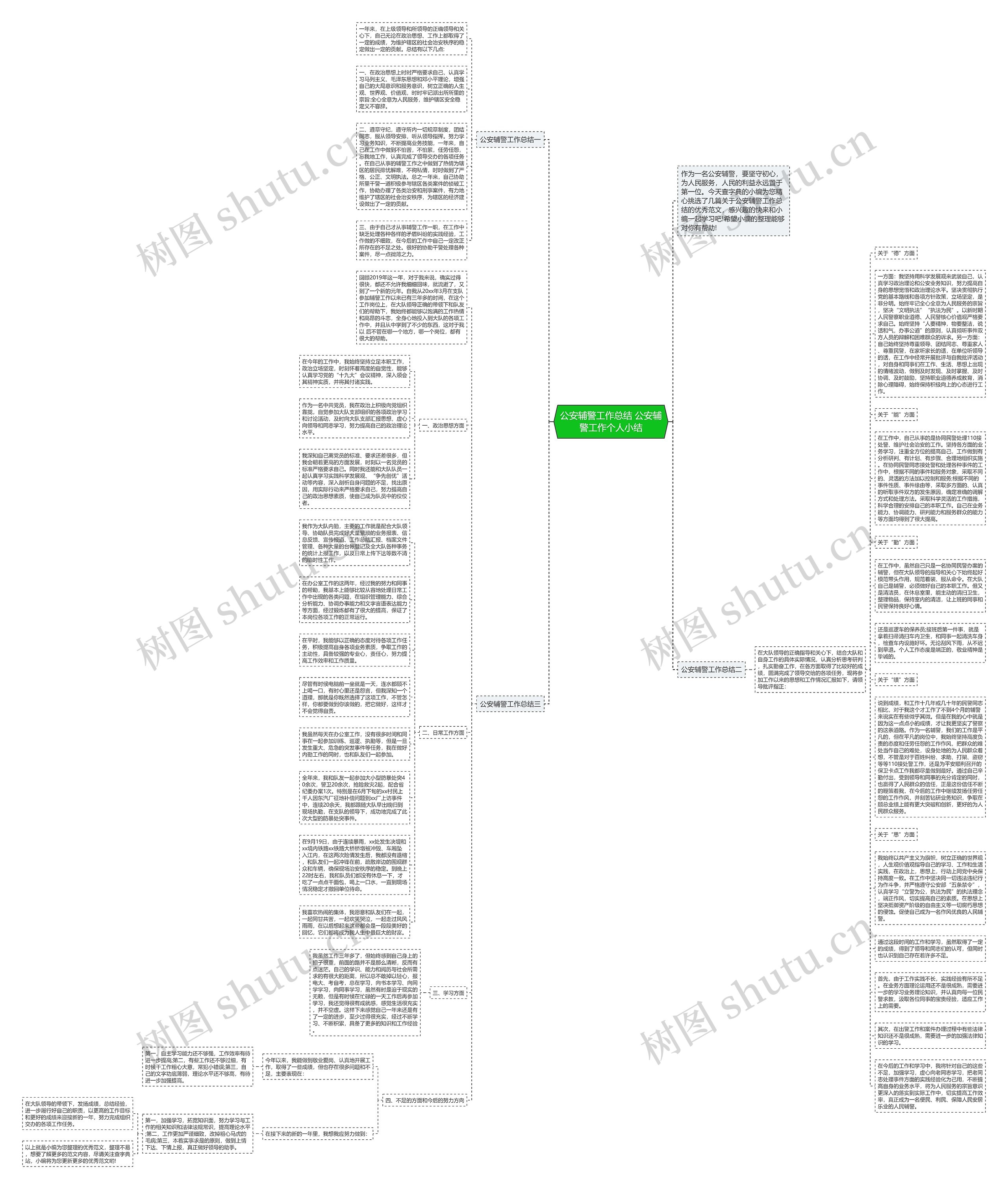 公安辅警工作总结 公安辅警工作个人小结思维导图