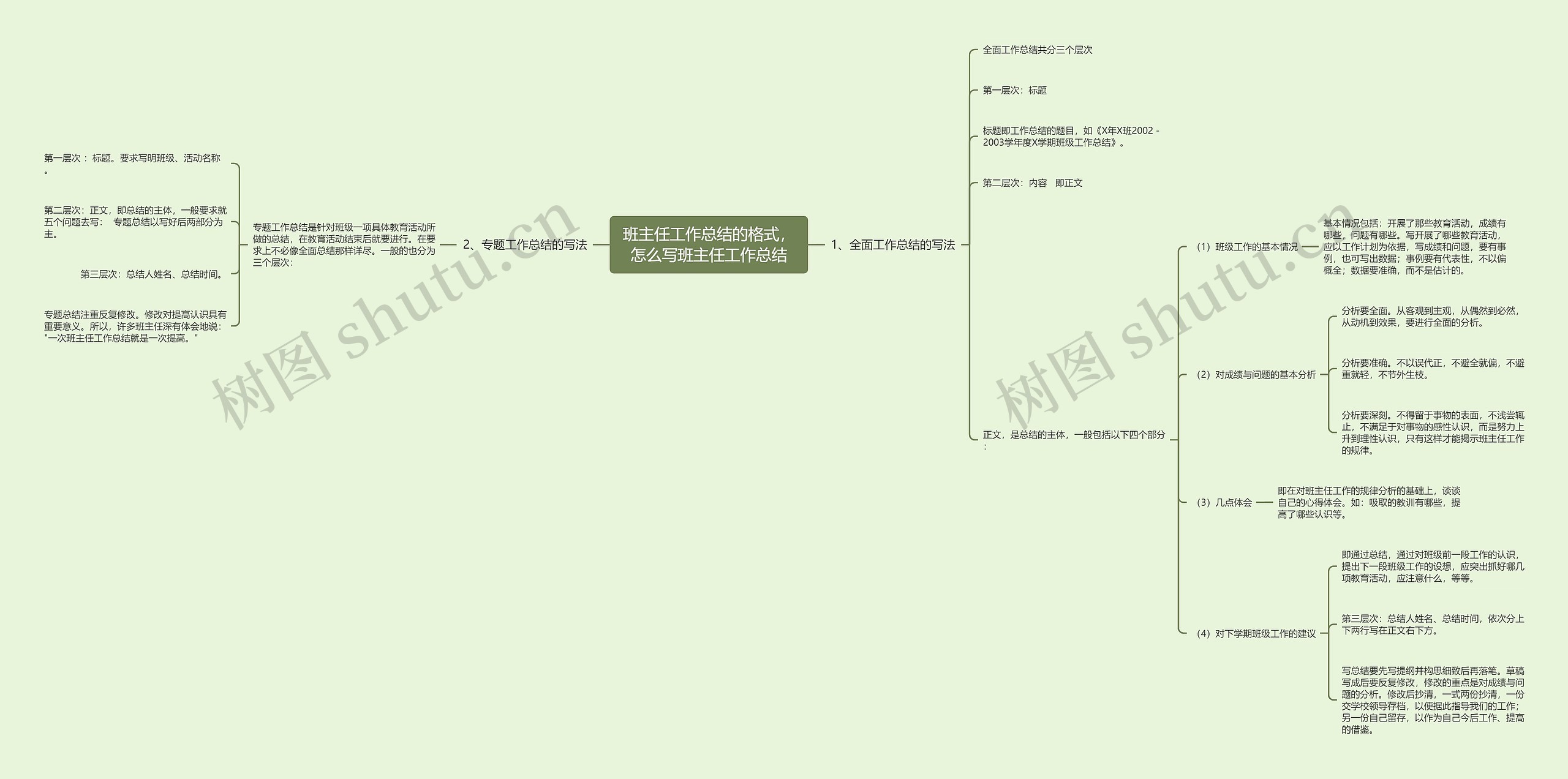 班主任工作总结的格式,怎么写班主任工作总结 班主任工作总结的格式,怎么写班主任工作总结