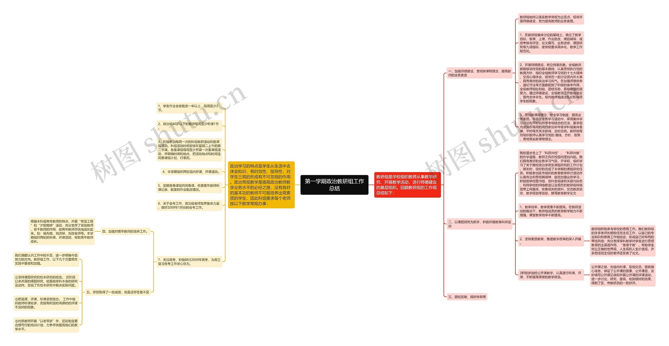 第一学期政治教研组工作总结思维导图