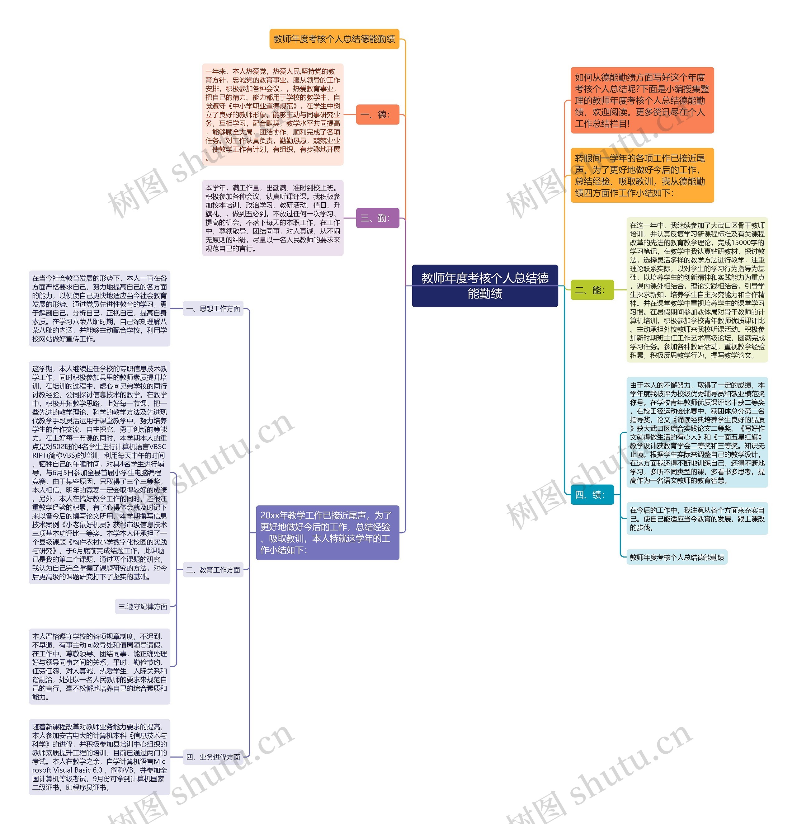 教师年度考核个人总结德能勤绩思维导图