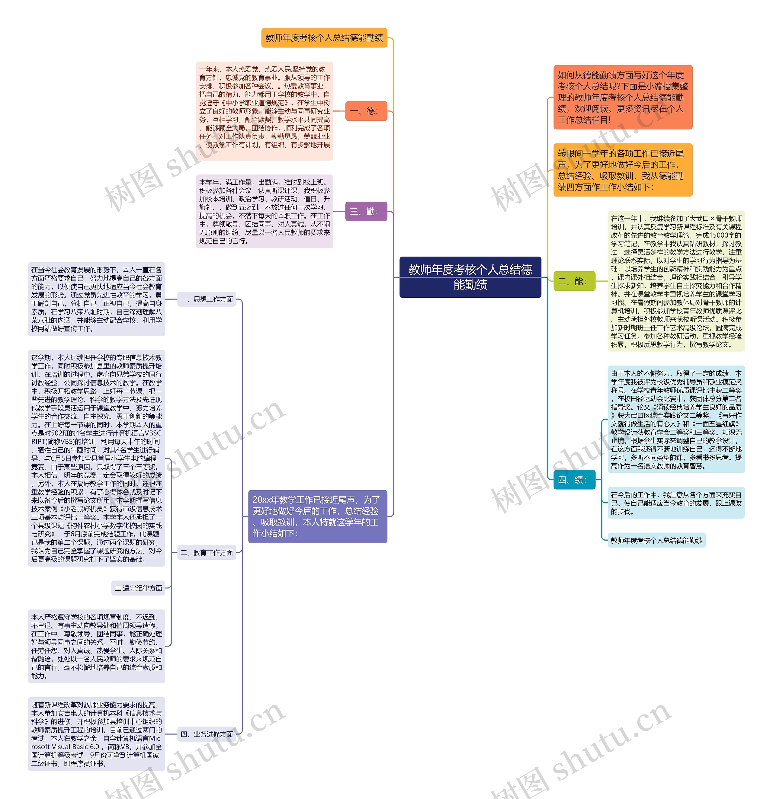 教师年度考核个人总结德能勤绩思维导图高清图 教师年度考核个人总结德能勤绩思维导图