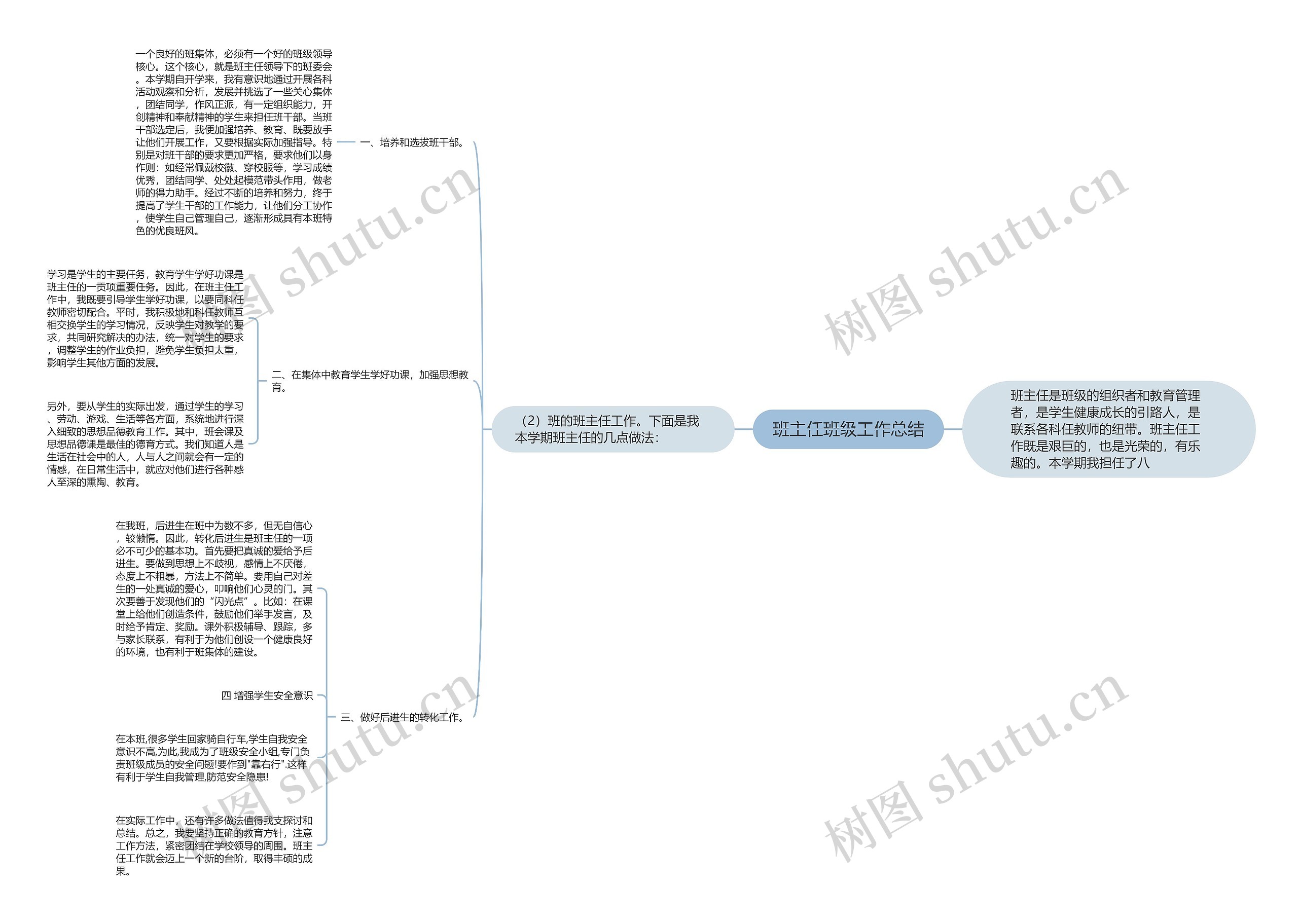 班主任班级工作总结思维导图