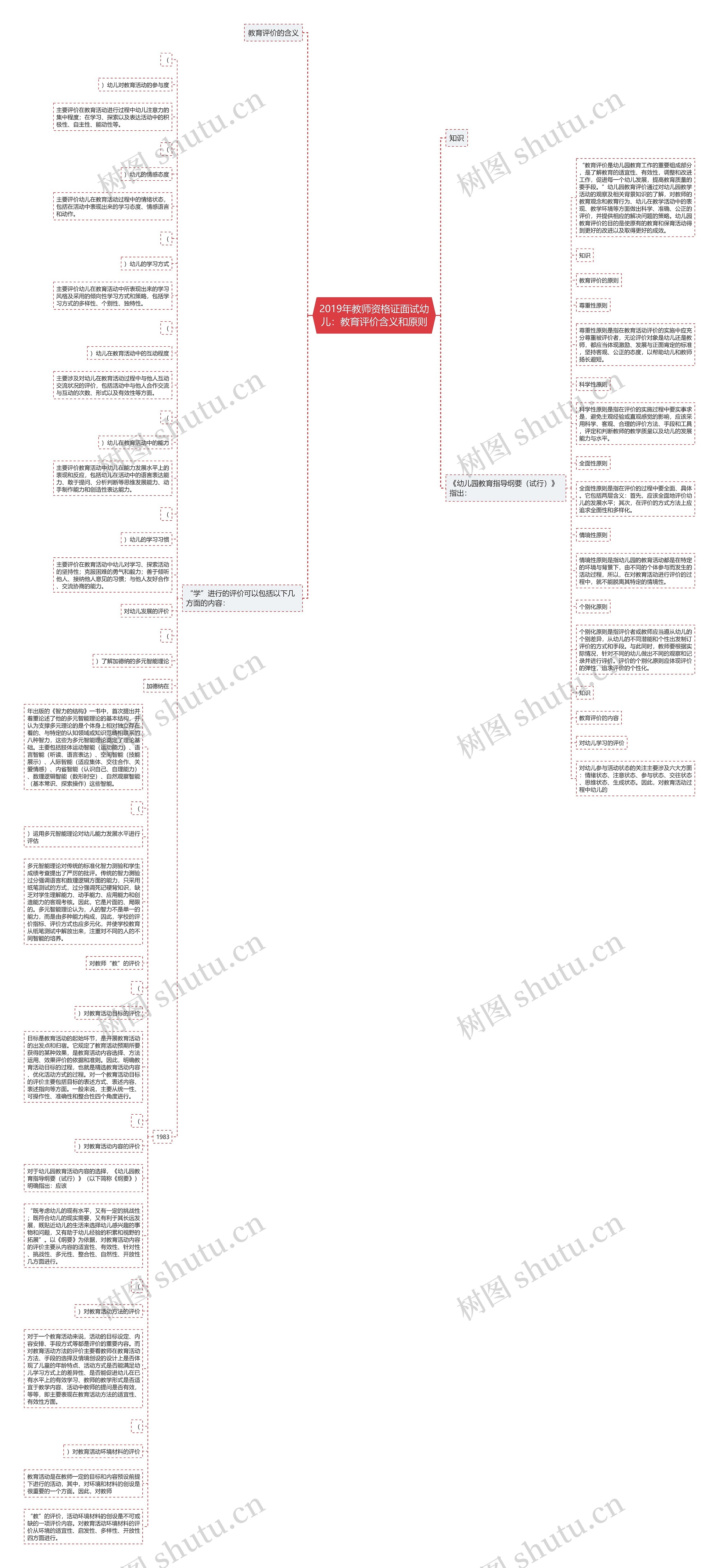 2019年教师资格证面试幼儿：教育评价含义和原则思维导图