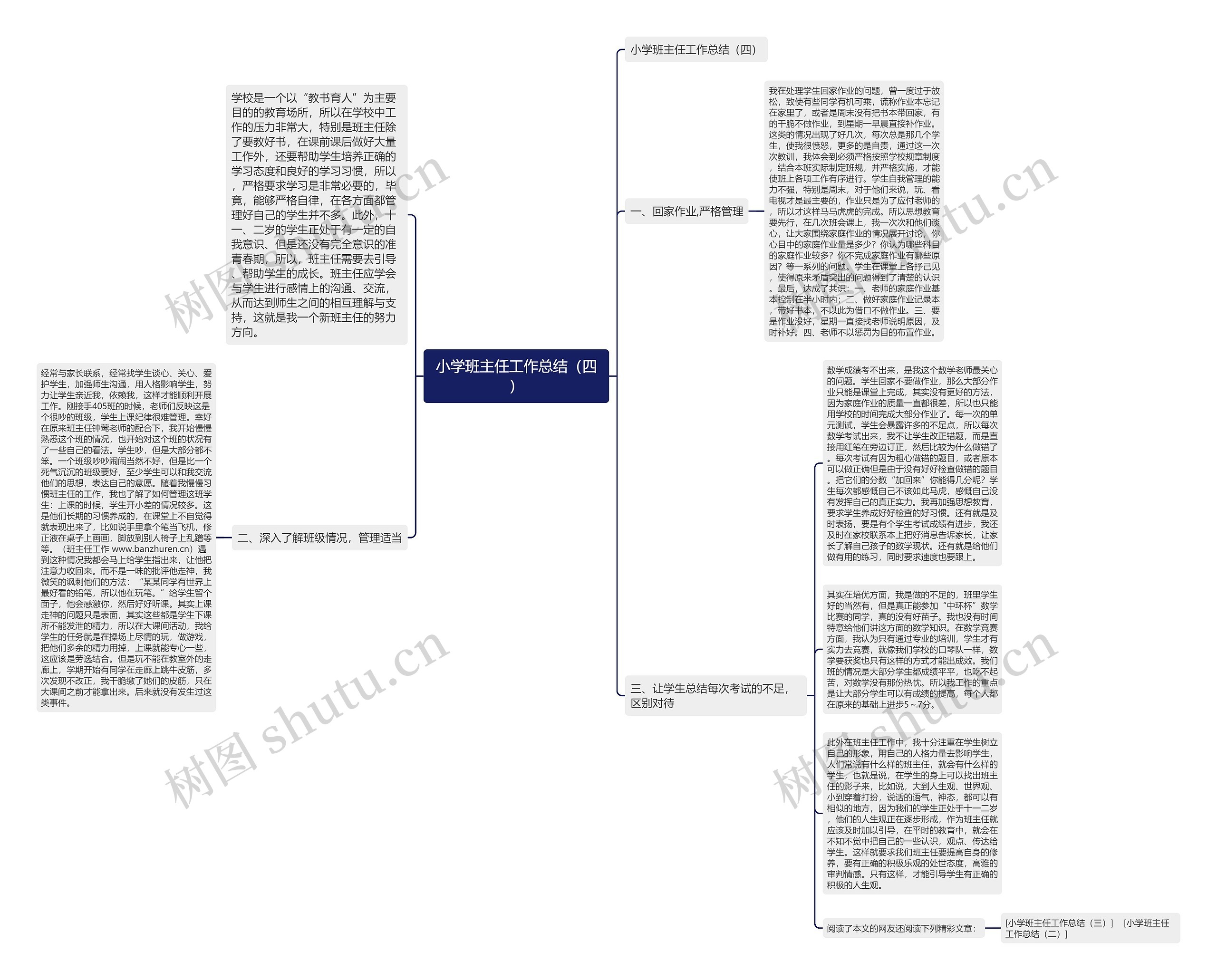 小学班主任工作总结（四）思维导图