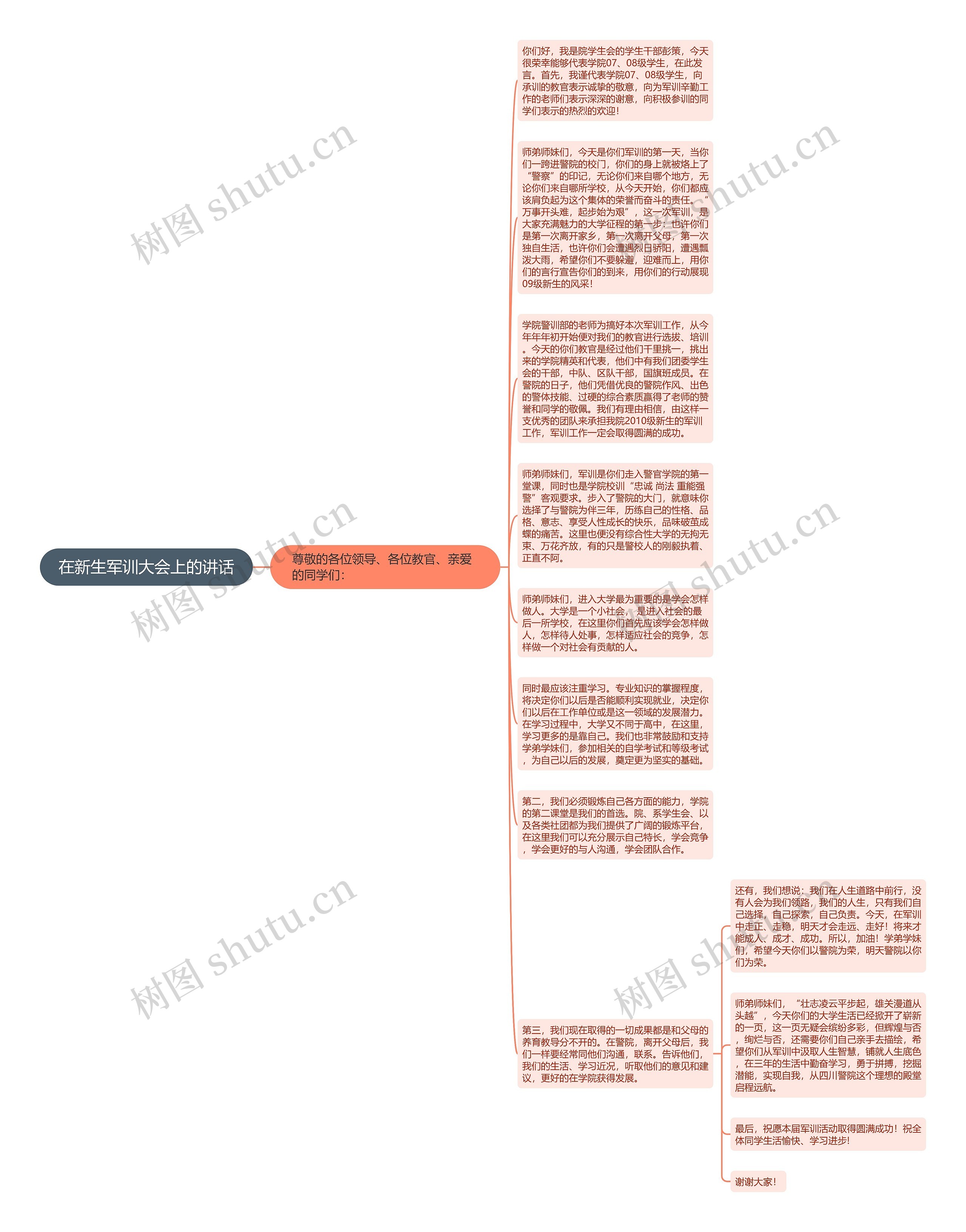 在新生军训大会上的讲话思维导图